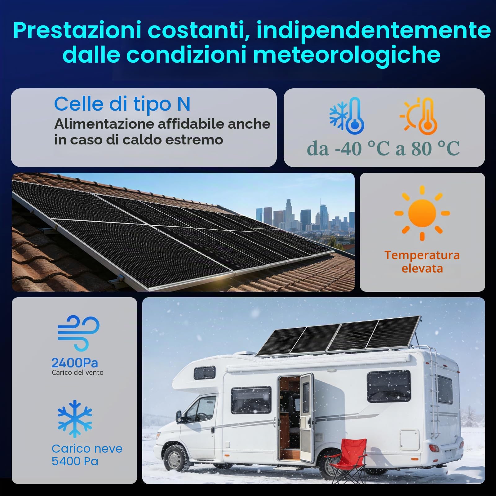 ECO-WORTHY - Pannello solare bifaziale da 400W, 2 pezzi, 195 Watt, 12 Volt, modulo pannello solare monocristallino per alimentazione indipendente, per casa, campeggio, barca, capanno, fattoria, camper