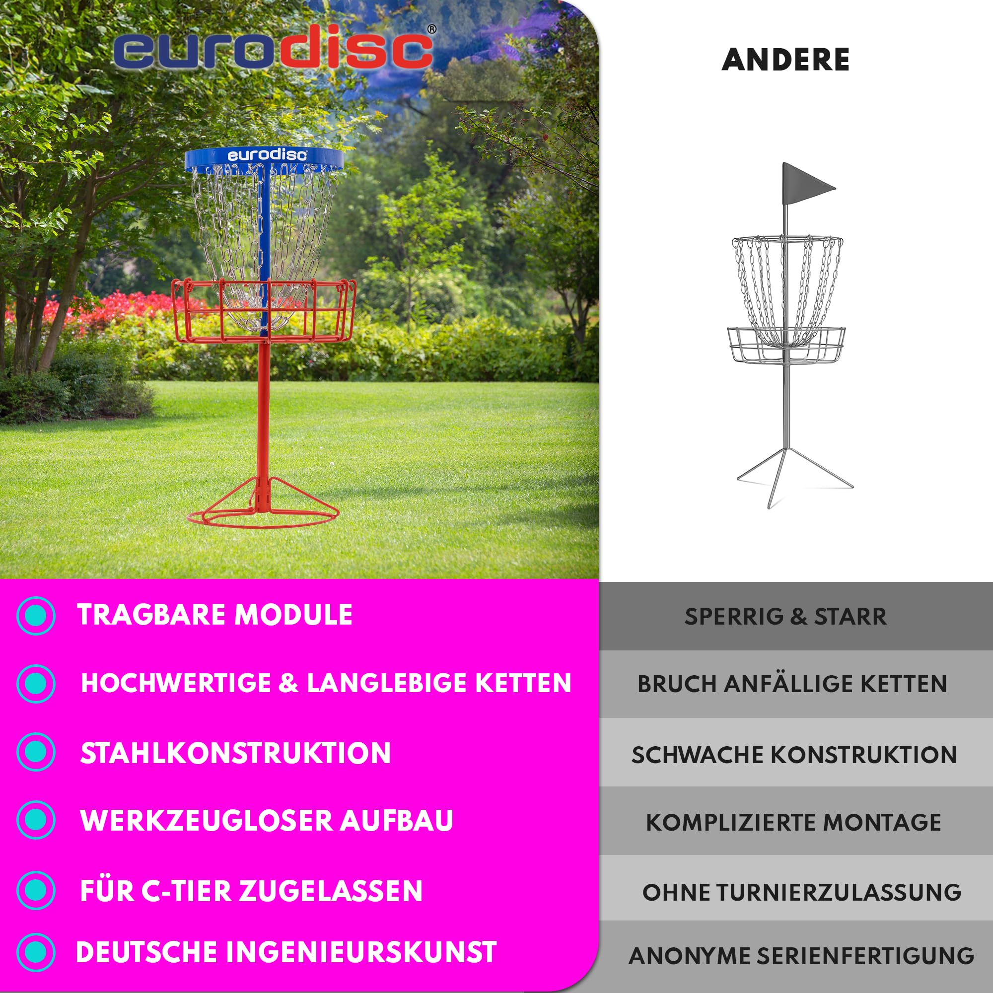 Eurodisc Mini Discgolf Korb - Komplettset Mit 10 Frisbees Für Garten & Indoor