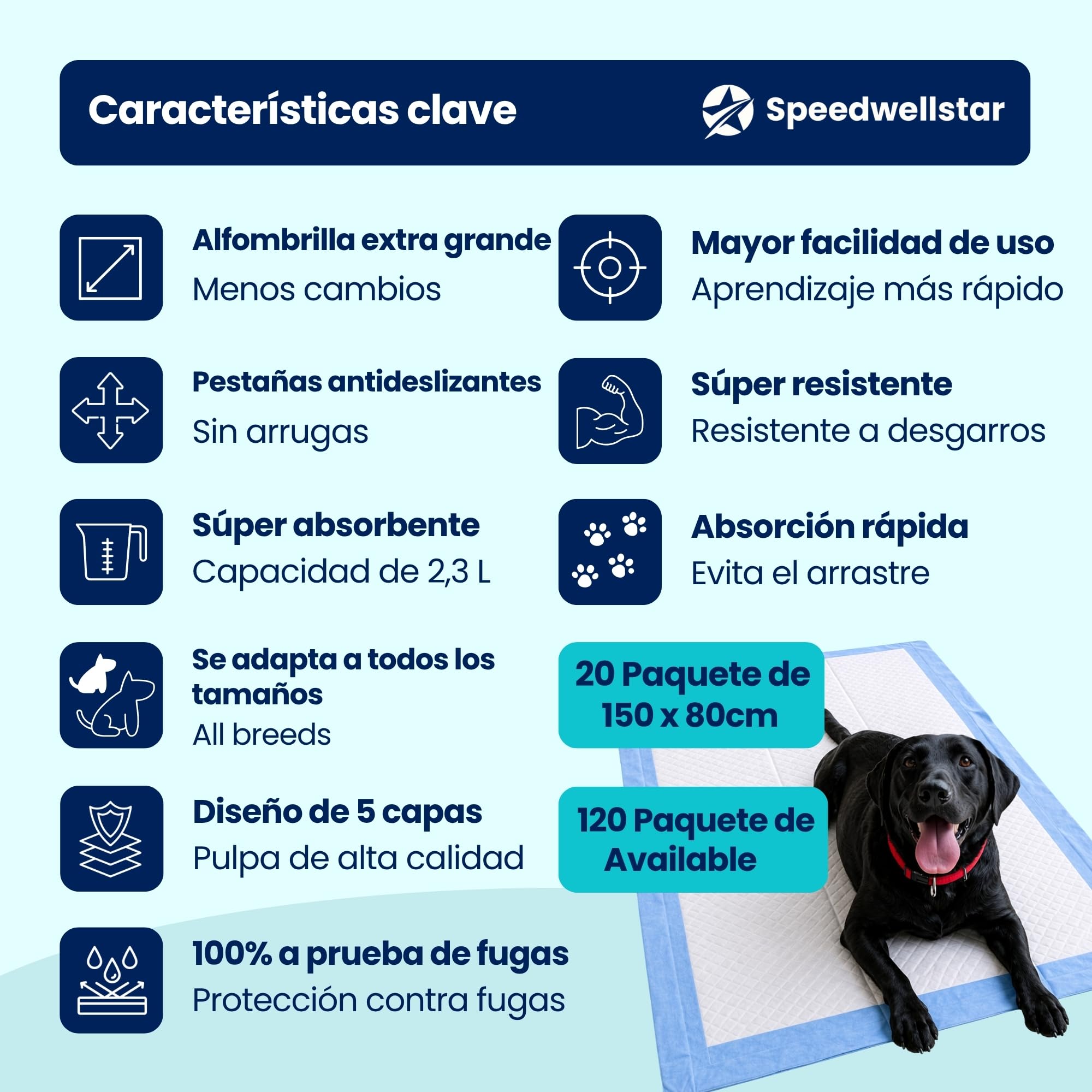 Empapadores Extra Grandes para Cachorros y Perros 150 x 80 cm 2300 ml Impermeables, de Secado Rápido y Antideslizantes, Alfombrillas Higiénicas para Perros y Mascotas Paquete de 120 de Speedwellstar