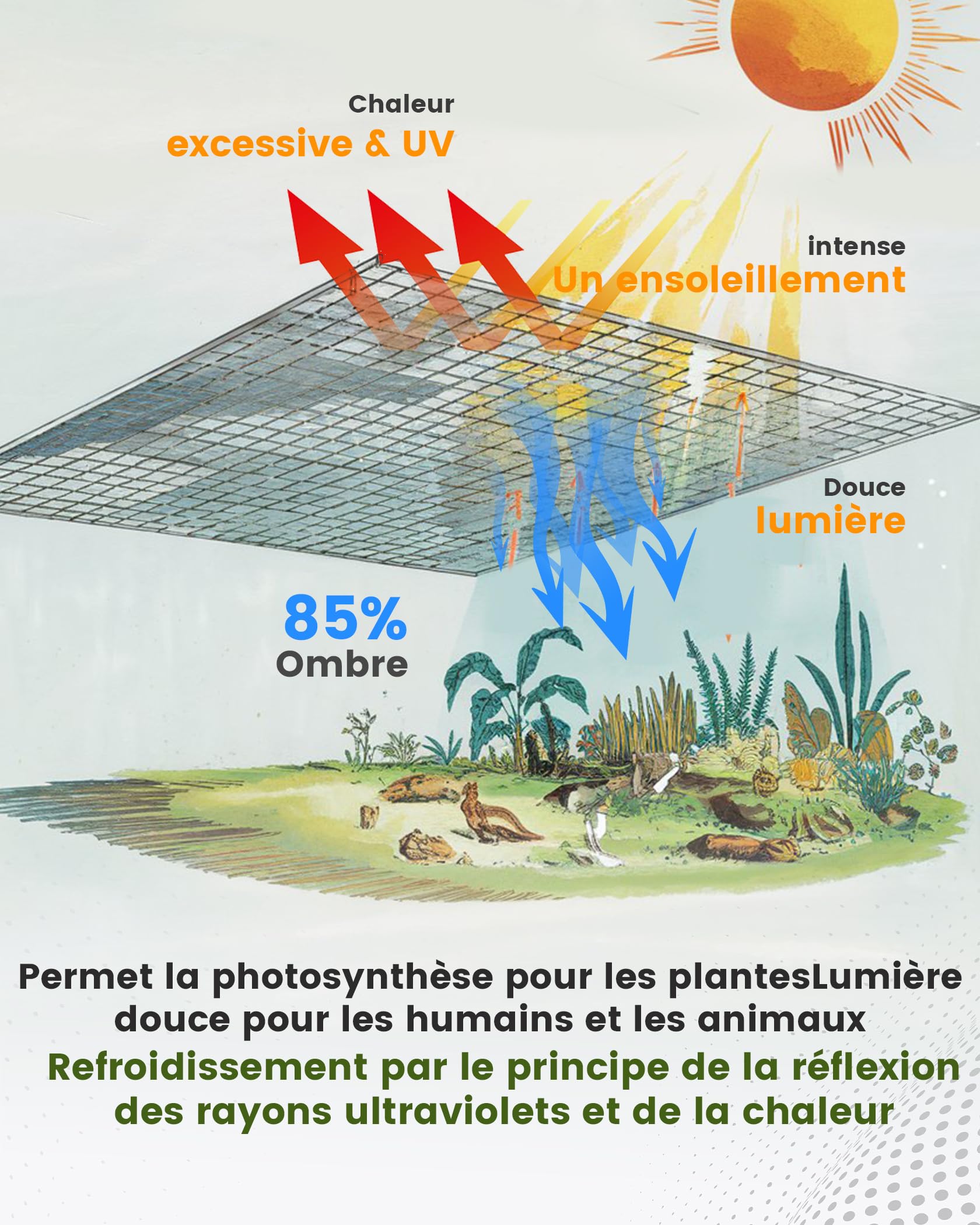 Filet d'ombrage pour Voiture 3x4m, 85% d'aluminium Filet d'ombrage comme Protection Contre Les UV et Le Soleil, pour l'extérieur, y Compris Corde élastique, 5m de Corde en Nylon, Clous