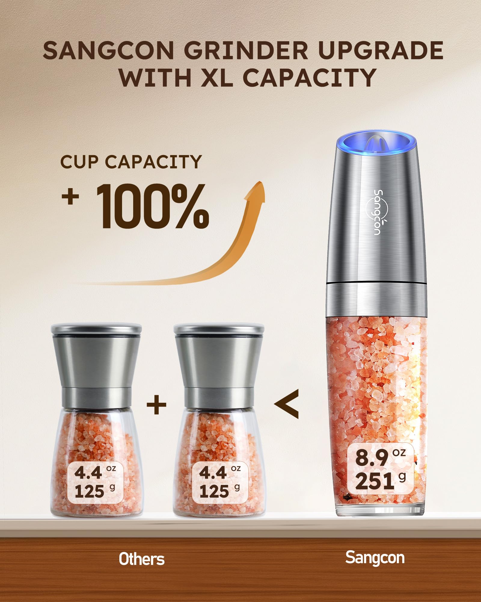 Snapklik.com : Sangcon Gravity Electric Salt And Pepper Grinder Set ...