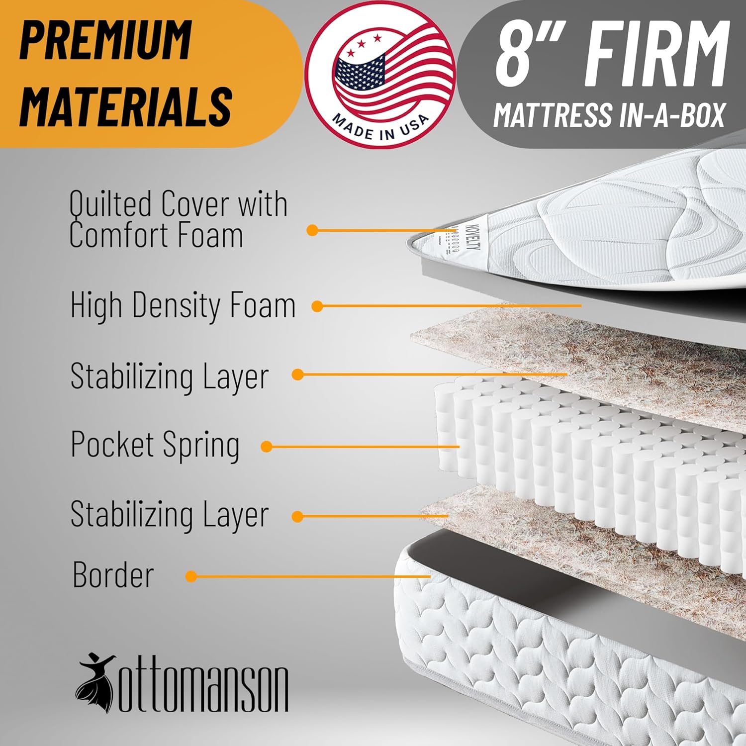 Ottomanson Medium Firm Mattress, Queen