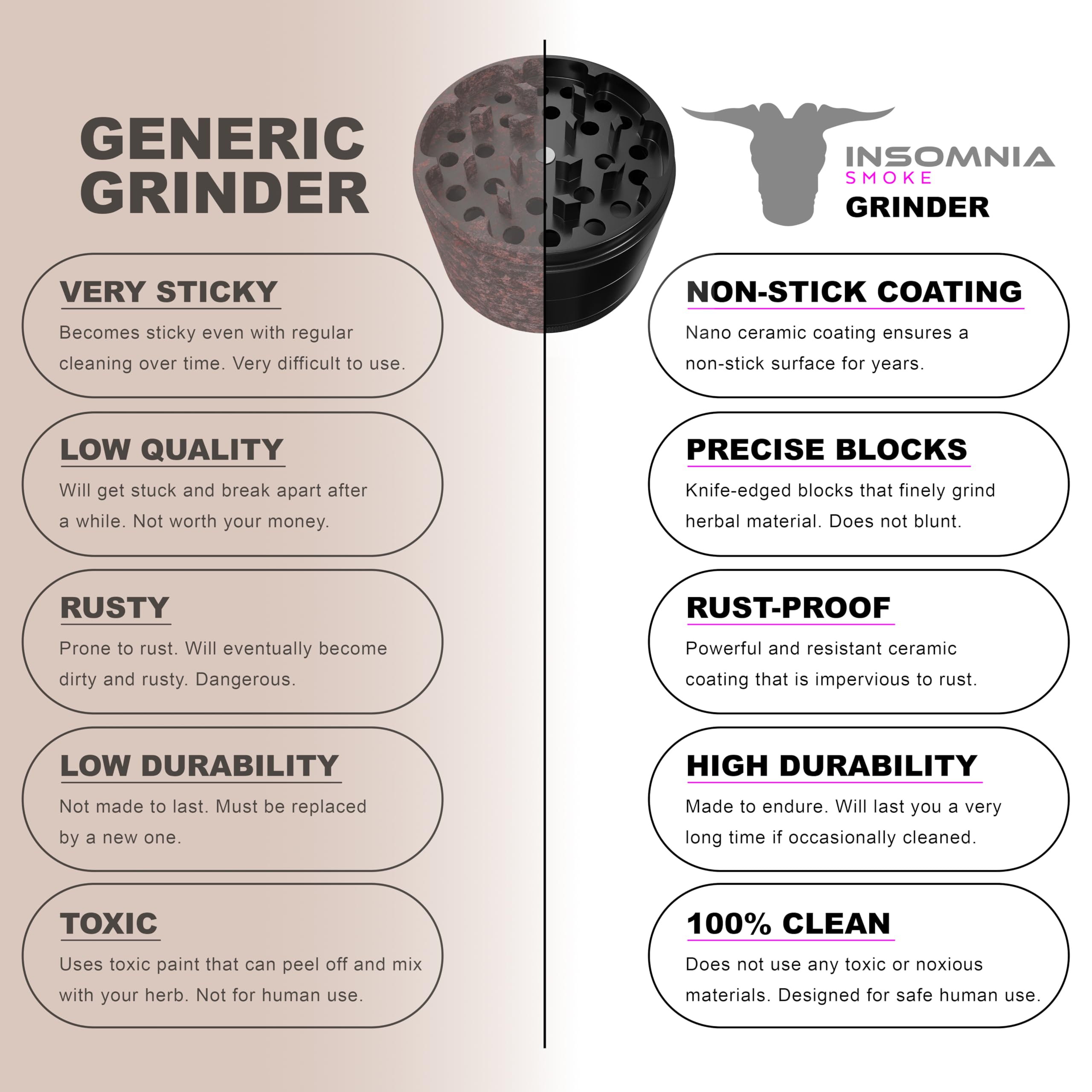 Grinder per Erbe | Grinder Premium in Metallo di Alluminio a 4 Parti con Filtro per Polline, Coperchio Magnetico, 28 Denti Affilati, Rivestimento in Ceramica, Facile da Pulire e Antiade (Nero)