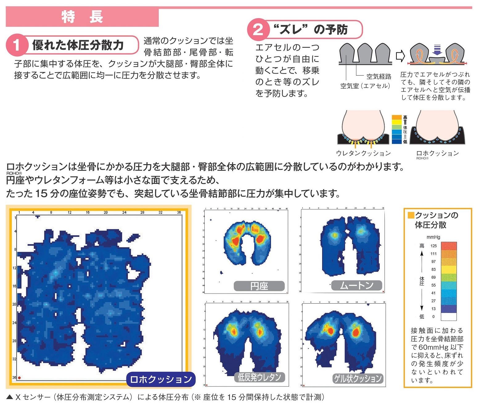 Amazon | アビリティーズ・ケアネット ロホクッション [ハイタイプ] 38