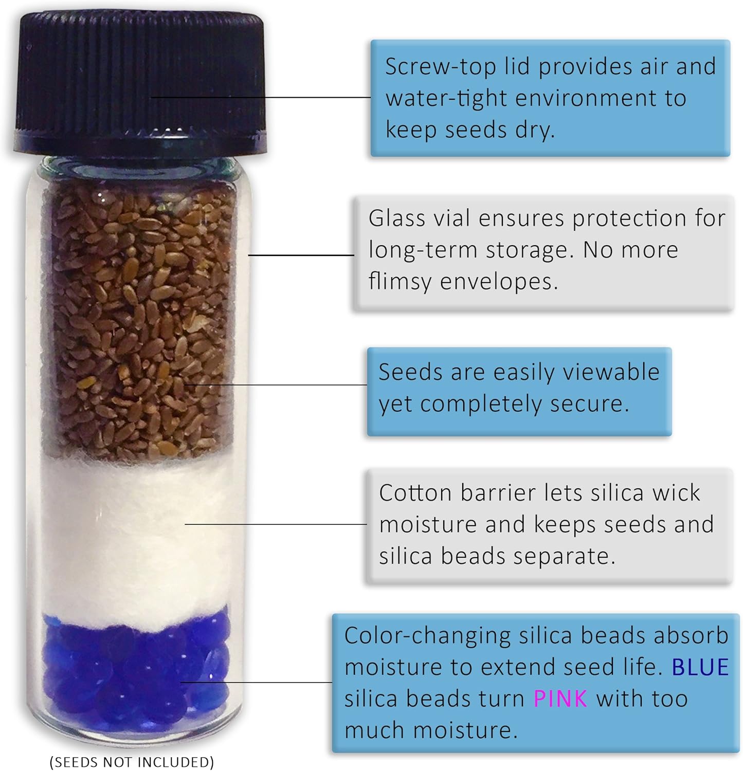 'Do-It-Yourself' DIY Medium Seed Storage Capsules '12 Pack' - Ideal for Small Seeds - The Very Best in Proper Long-Term Seed Storage