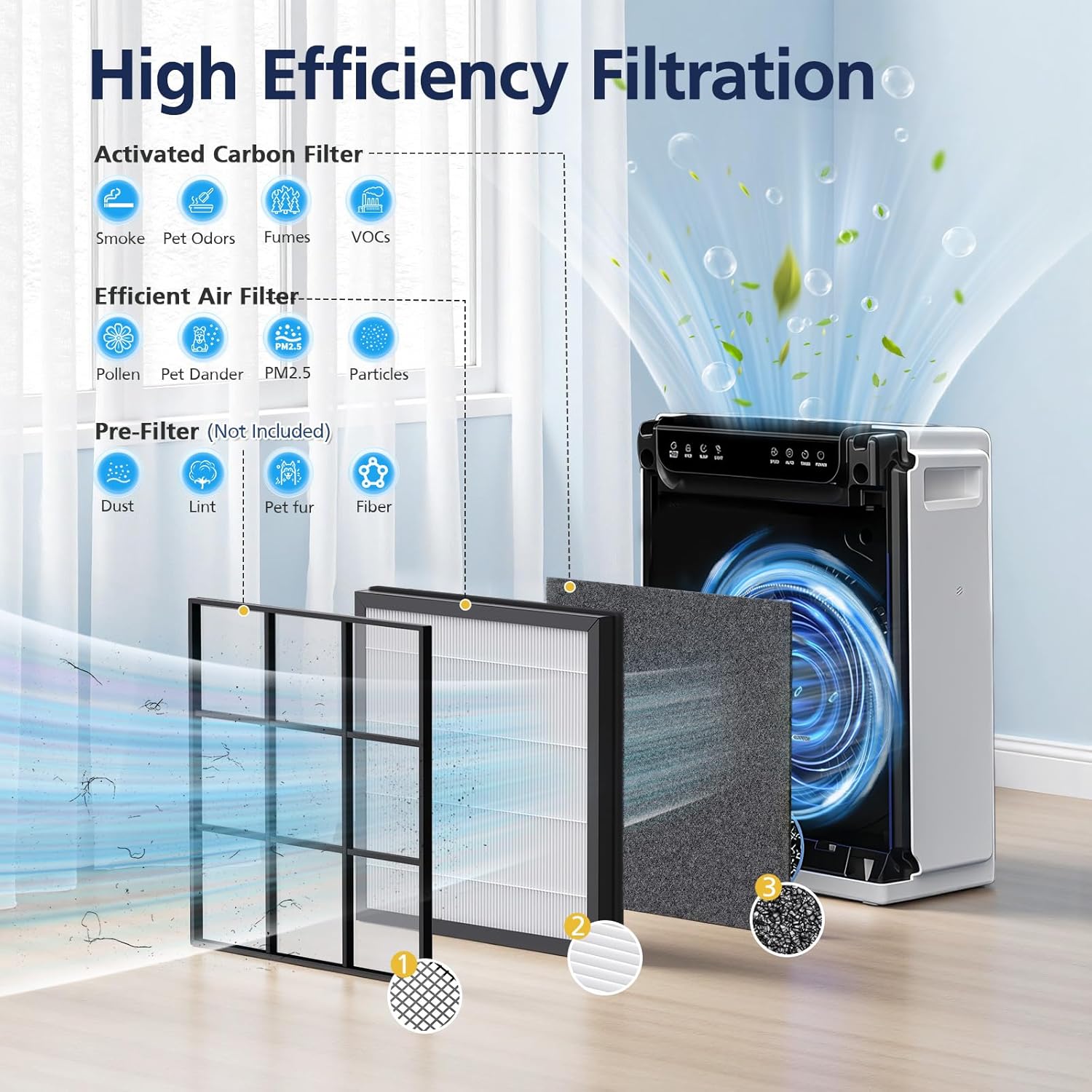 HAP605 Air Purifier Replacement Filters for FreAire HAP605 HAP607 and for XenonLab HAP605 HAP607 Air Purifier, 3-in-1 HAP607 Efficient Air Filter with Activated Carbon for Home, 2-Pack
