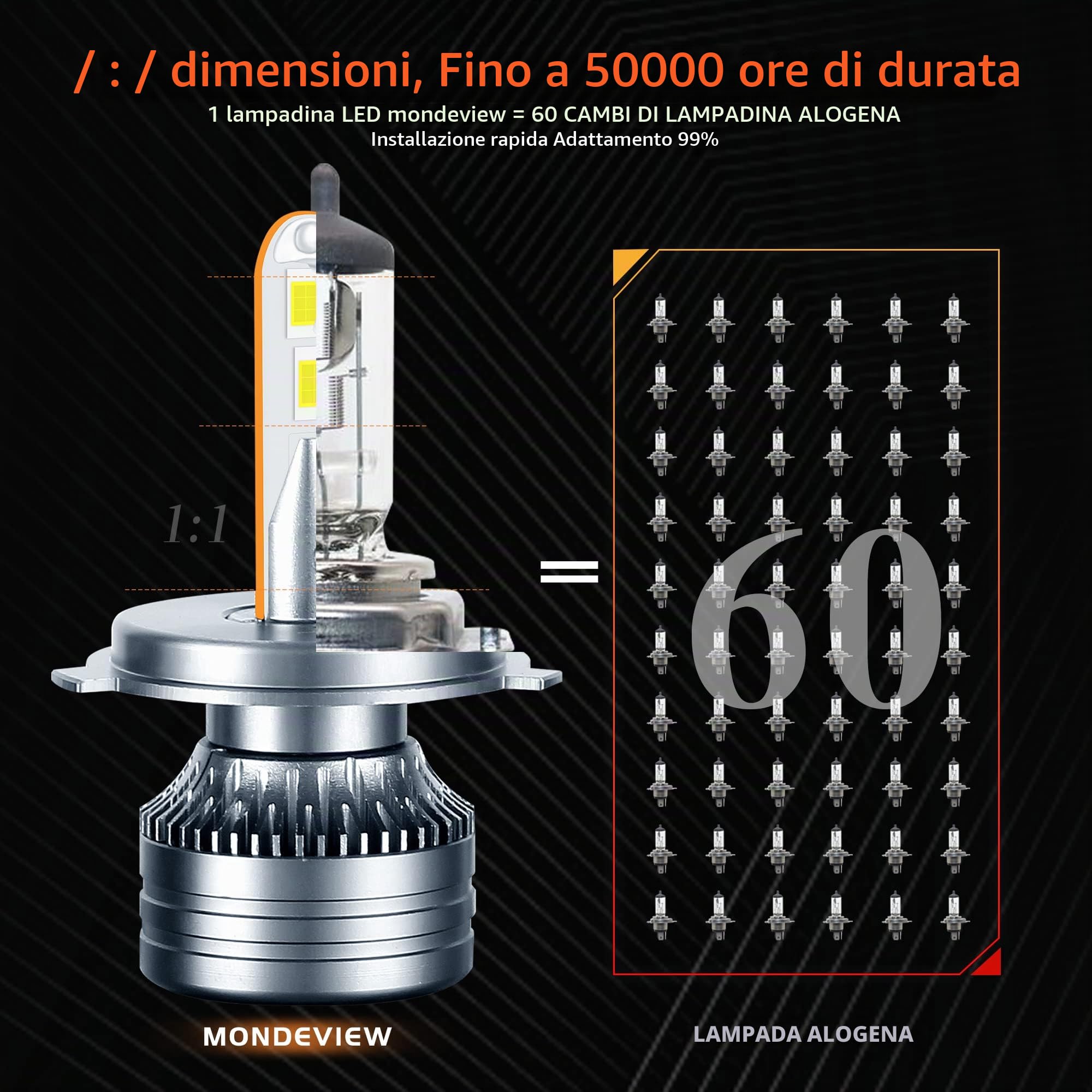 MONDEVIEW Coppia H4 LED Lampadina 6000K 60W 16000LM Moto Luminosità Estremamente Elevata LED Chip 360° Lampadine H4 Fari integra Anabbaglianti/abbaglianti Fendinebbia Bi-Xenon 5 Anni Garanzia