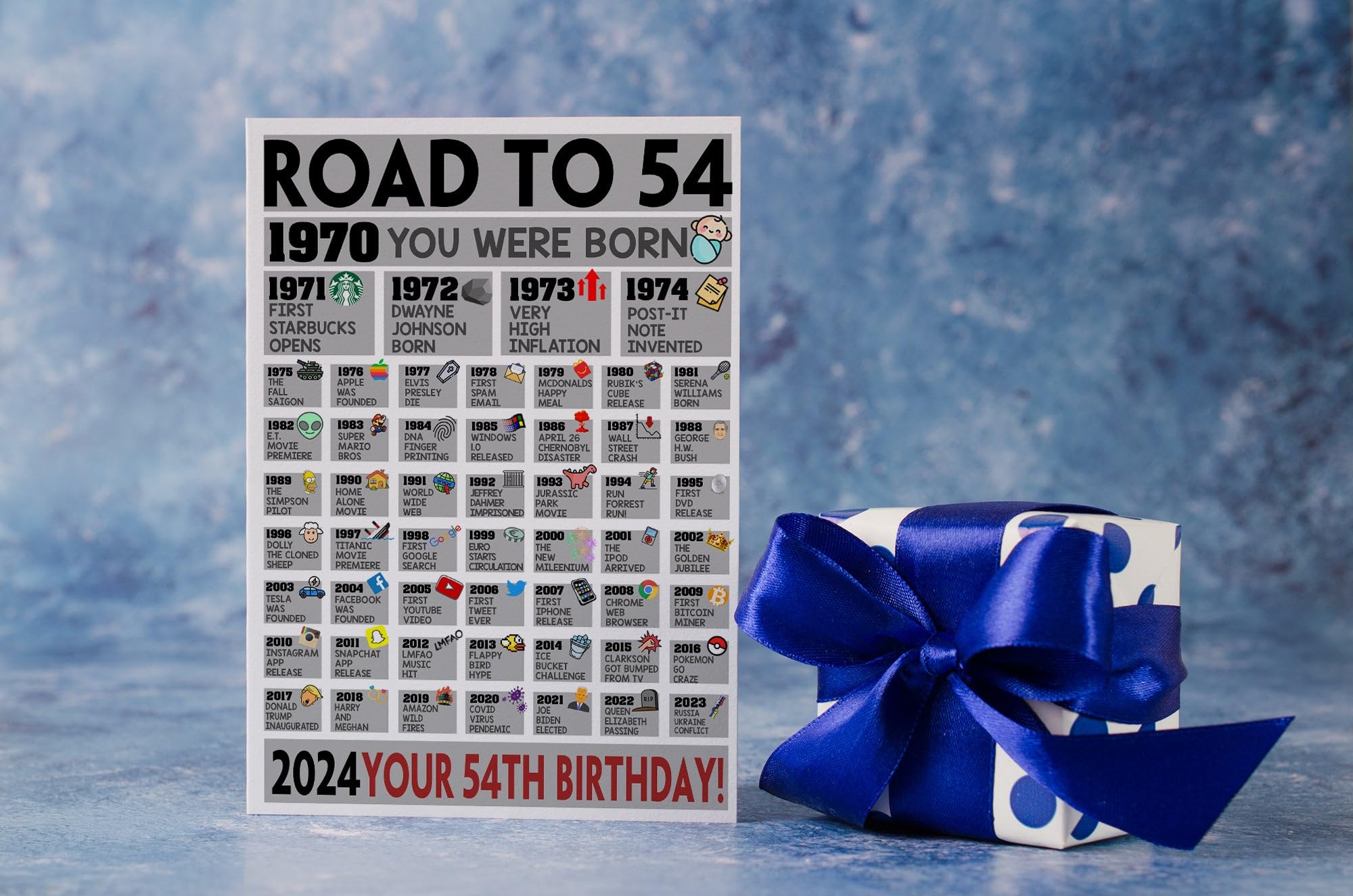 FACTS ABOUT 54 visual data 4