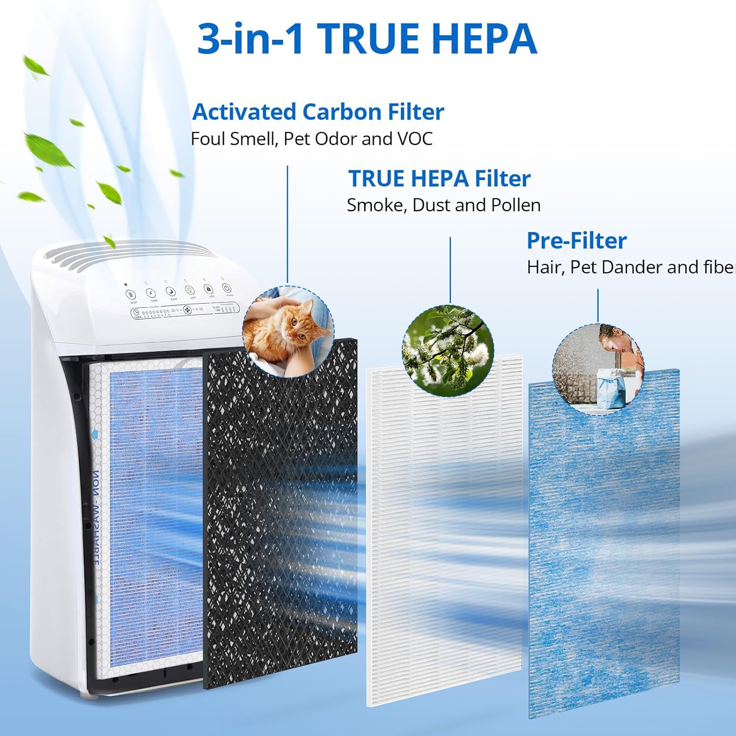 Pack 3 Filtros Repuesto HEPA + Carbón - Hasta 300 Usos - Biodegradable