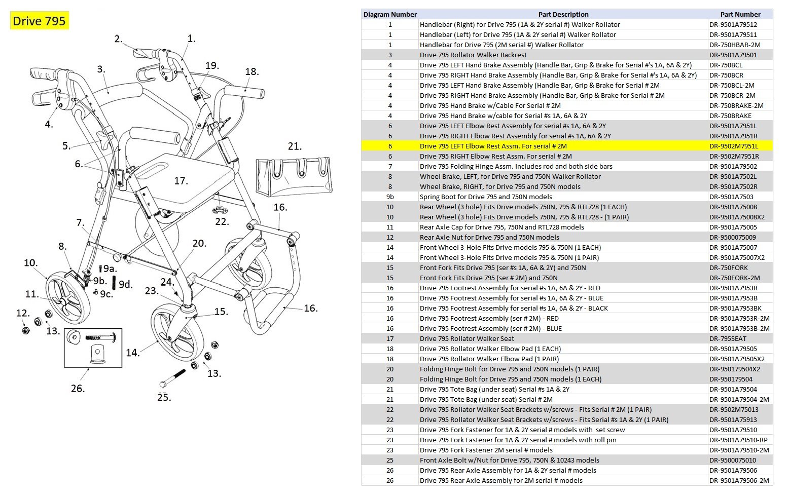 Replacement Parts for Models 795 - Drive Duet Rollator/Transport Chair (Left Elbow Rest Assembly 2M ser #')