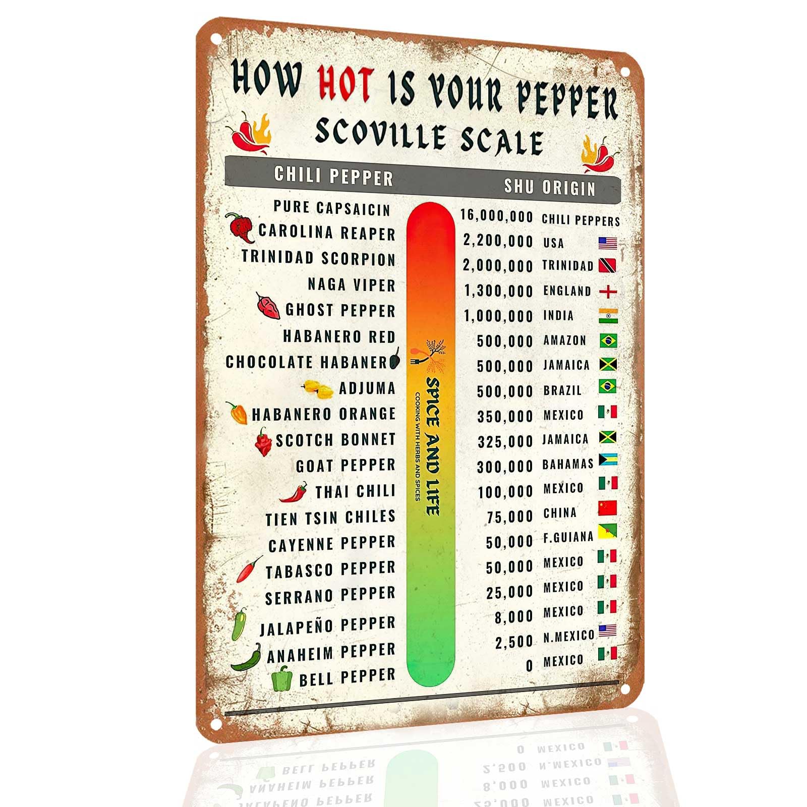 Scoville Chili Scale Funny Kitchen Tin Sign, 8x12 Inch