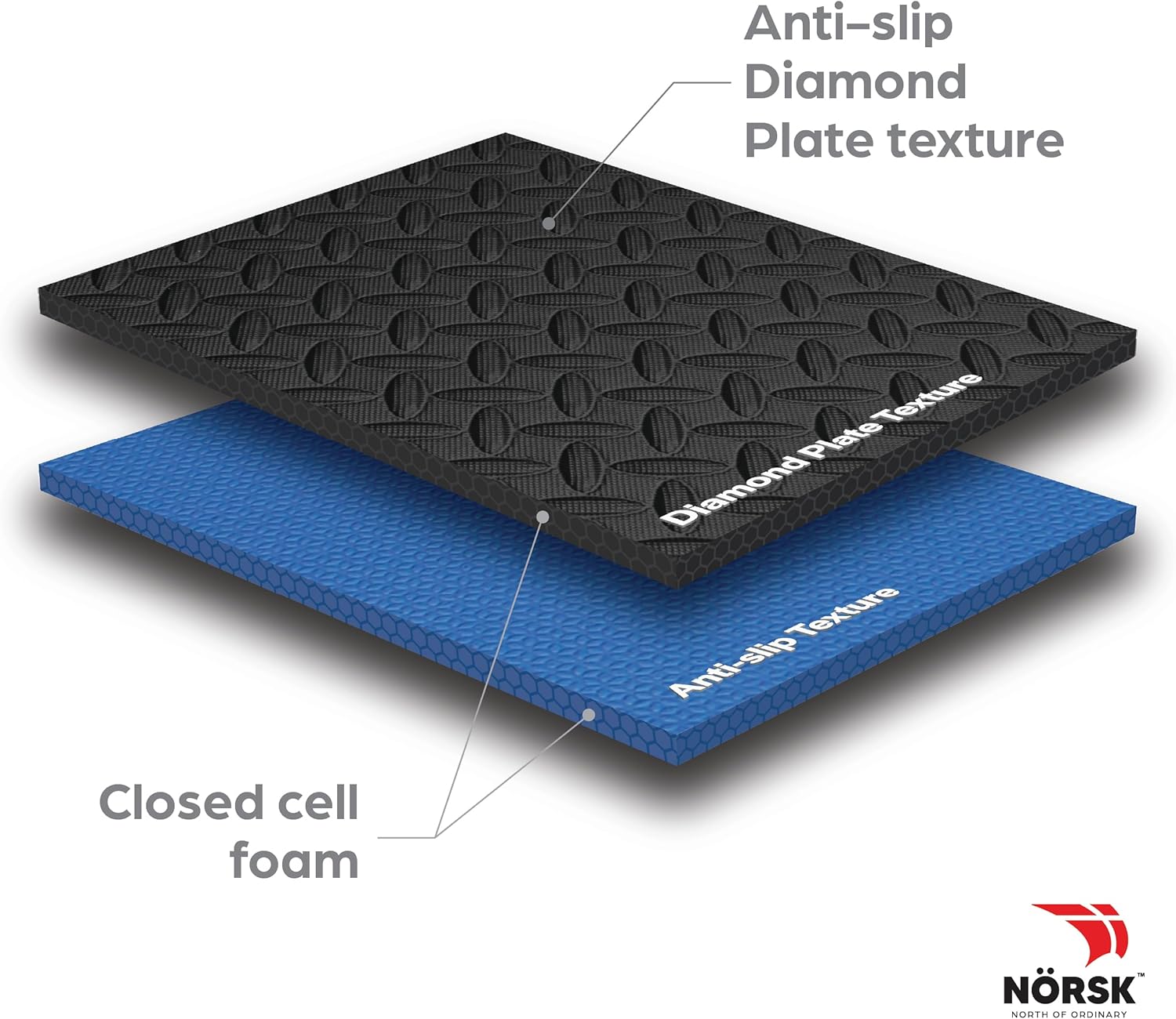 NÖRSK Duräflex Medium-Duty Reversible Interlocking Foam Floor Tiles, Diamond Plate Texture, Black/Blue, 24 X 24 X .47 in., 6-Pack (24 sq. ft.) (Black/Blue, 0.47" Thick)