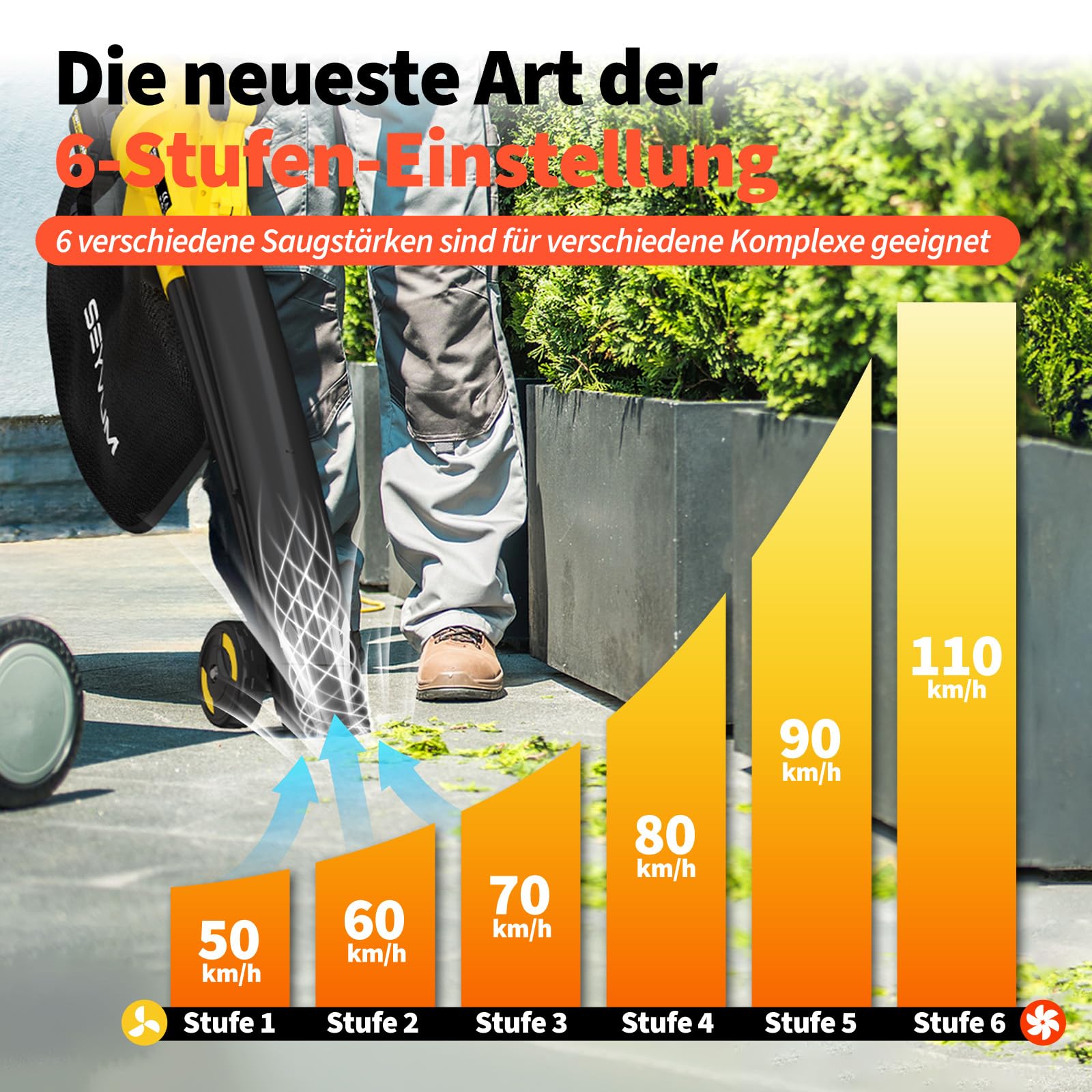 SEYVUM Laubsauger akku,40V Laubbläser mit 2×4.0Ah Akkus und Ladegerät,3-in-1 Saug-Blas-Häckselfunktion,Blasgeschwindigkeit 110km/h,6-Gang Kabellos Laubgebläse, Fangsack 45L für Garten