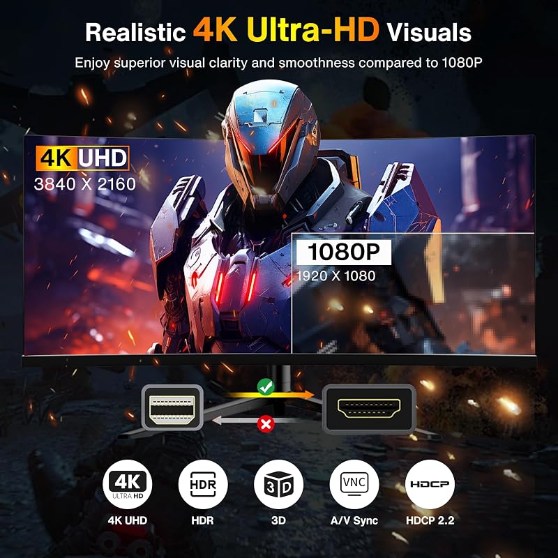 IVANKY Mini DisplayPort HDMI kábel 3m