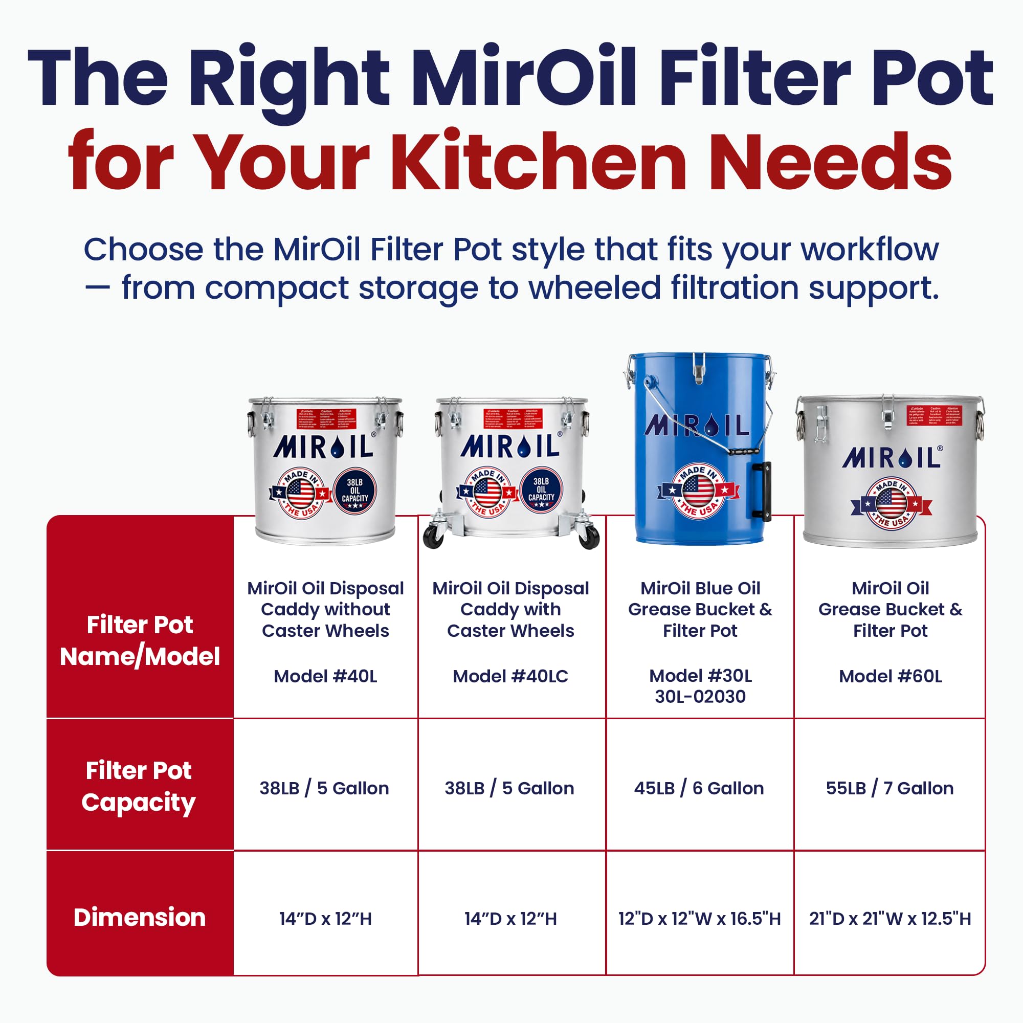 Miroil 40L/02040 35 lb. Filtro De Grasa cubo/olla con tapa
