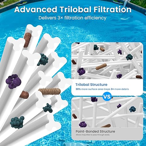 Miniatura 6 de Future Way Paquete de 6 cartuchos de filtro de piscina tipo H de repuesto para bomba de filtro Intex 330 GPH para piscinas sobre el suelo