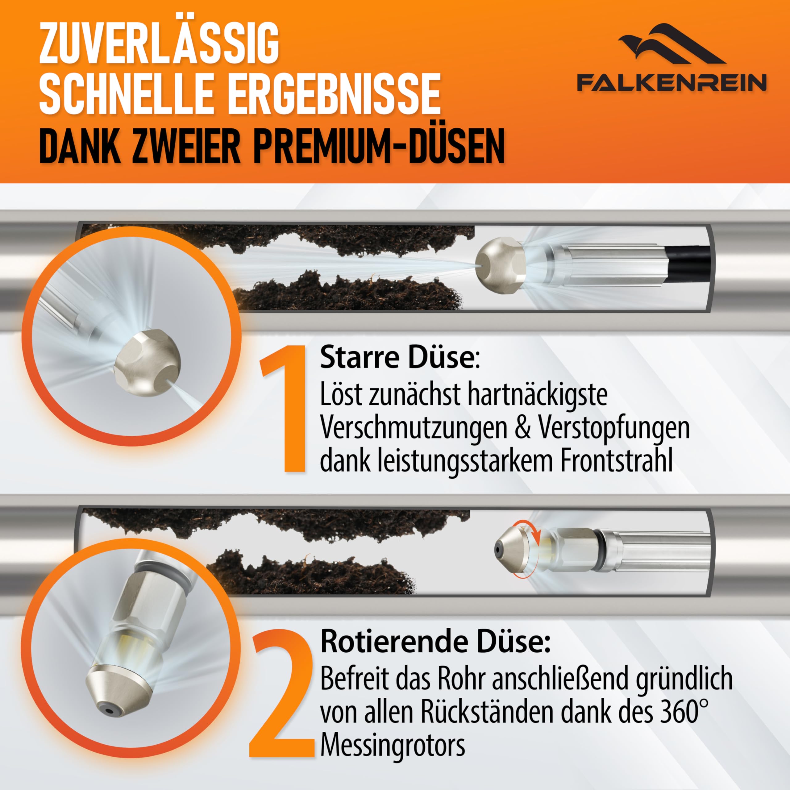 Premium-Rohrreinigungsset - Rohrreinigungsschlauch 20m | Kompatibel mit Kärcher, Parkside und Bosch Hochdruckreiniger | Reinigt verstopfte Rohre und Abflüsse mühelos