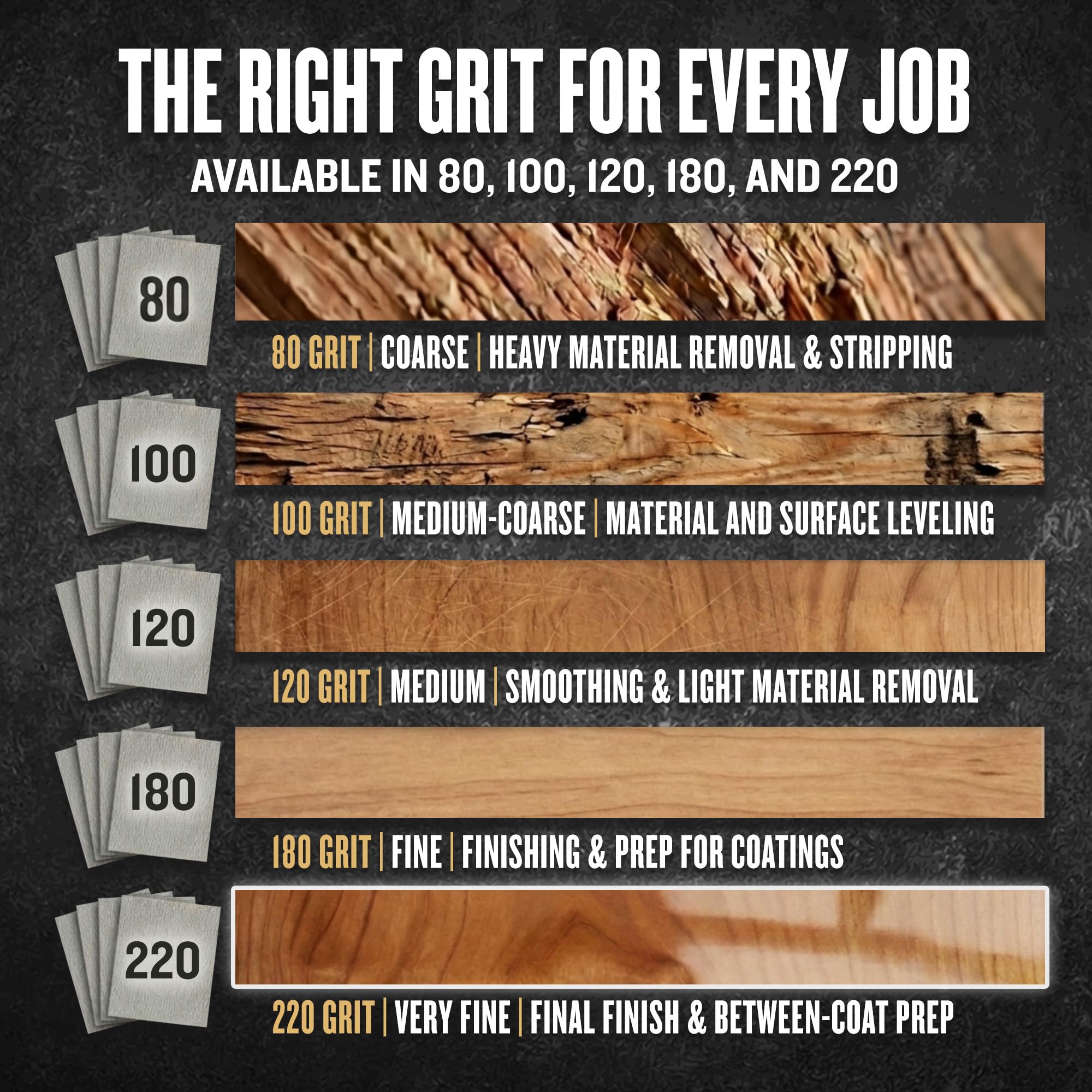 Commercial Sandpaper Sheets - 220 Grit, 20 Pack -8