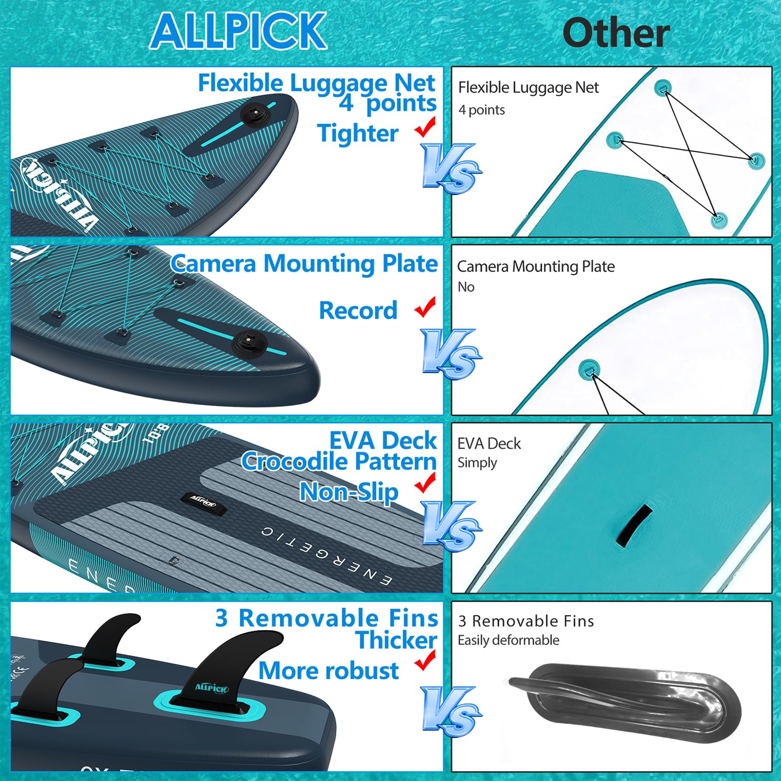 ALLPICK Sup Gonfiabile, Stand Up Paddle Board Gonfiabile, Con Supporto Universale per Fotocamera, Accessori Completi, Tavola da Sup Surf, Principianti e Avanzati, 150kg/180kg