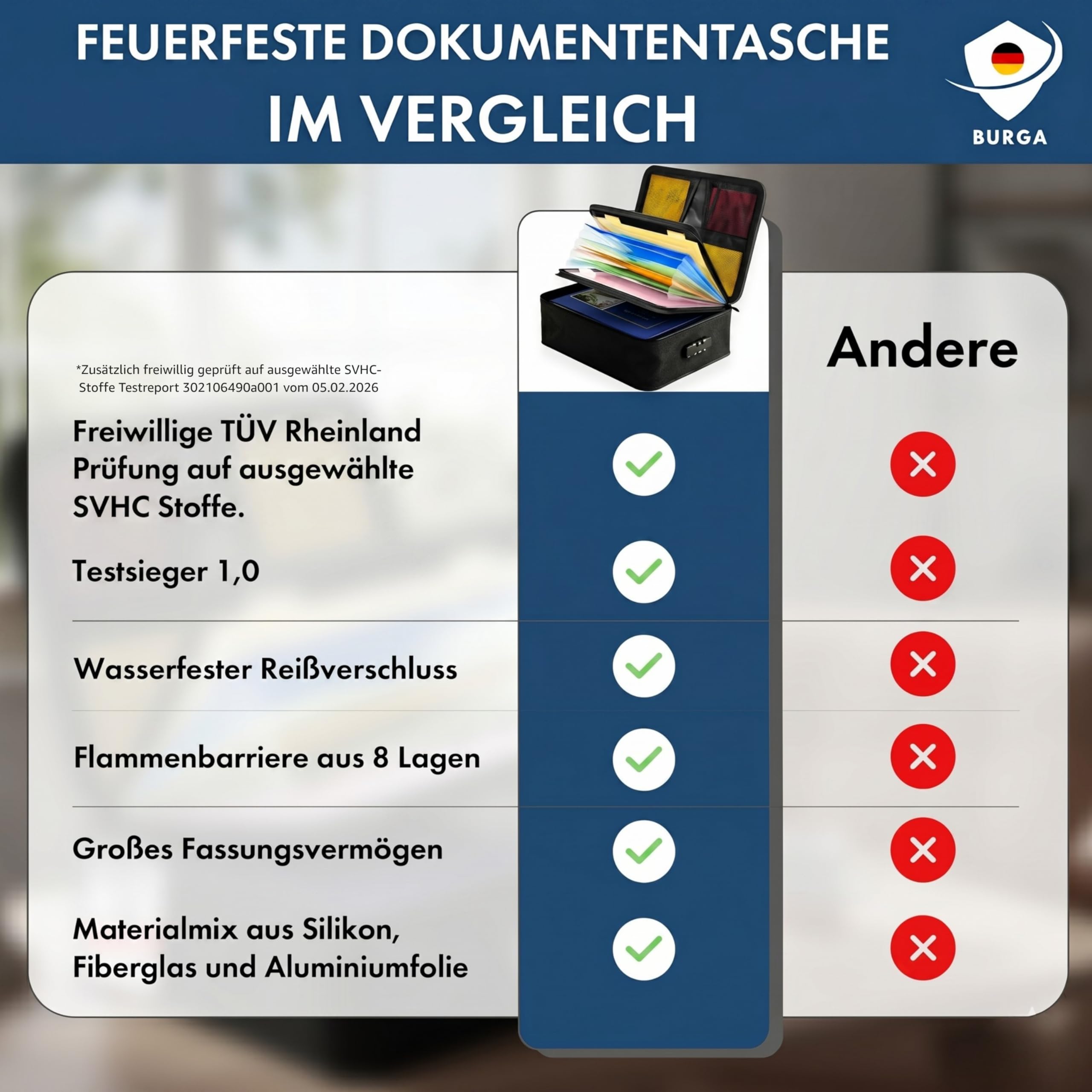 Feuerfeste Dokumentenbox Dokumententasche [TESTSIEGER 1,1] | Wasserdicht & Feuerfest | Feuerfeste Box mit Schloss Tasche A4 Dokumentenmappe Aktenkoffer Notfallordner ideal als Notfall Ausrüstung