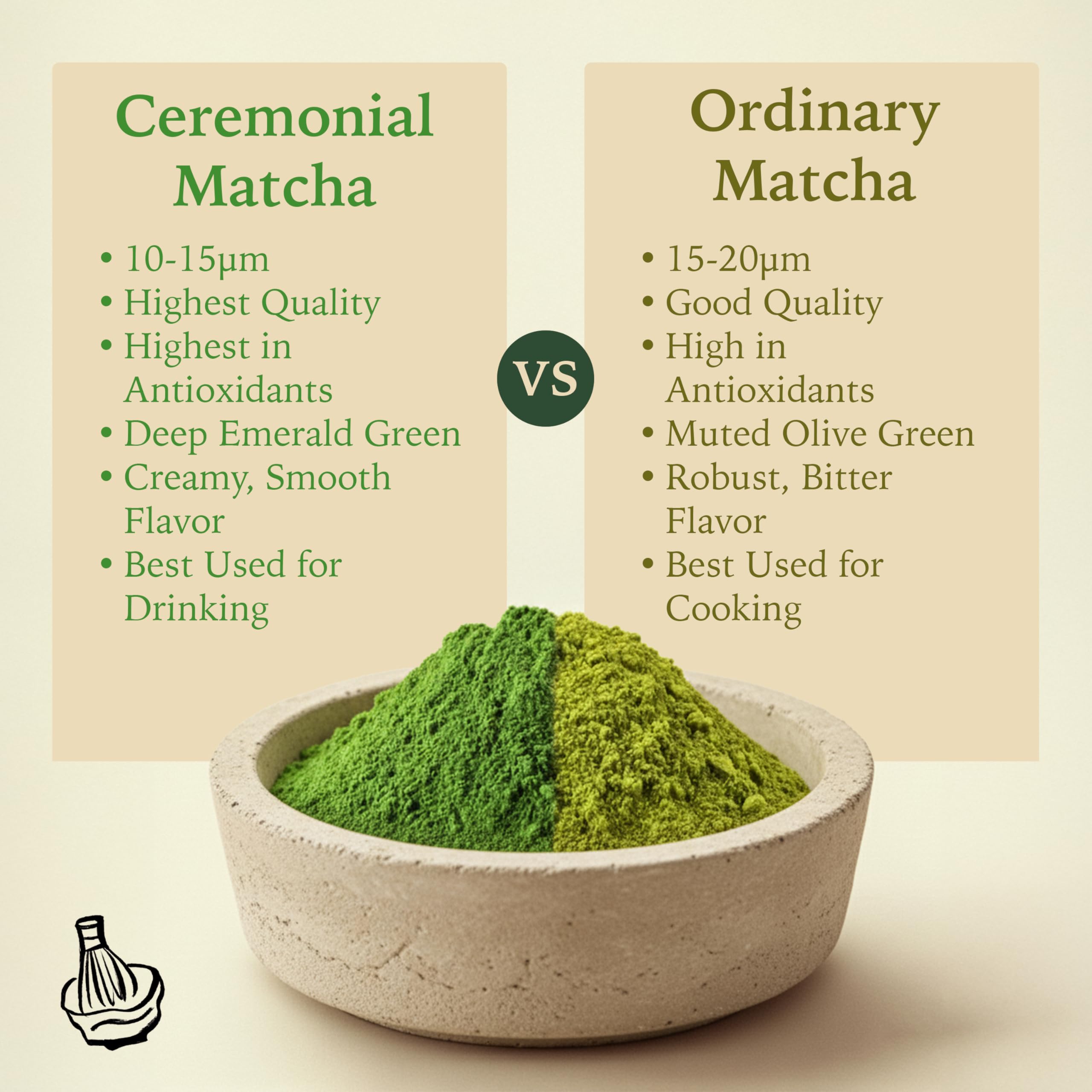 Isshiki Matcha Powder - Premium Ceremonial Grade Yabukita Green Tea from Kyoto Japan - Exceptional Authentic Japanese Matcha — view 7