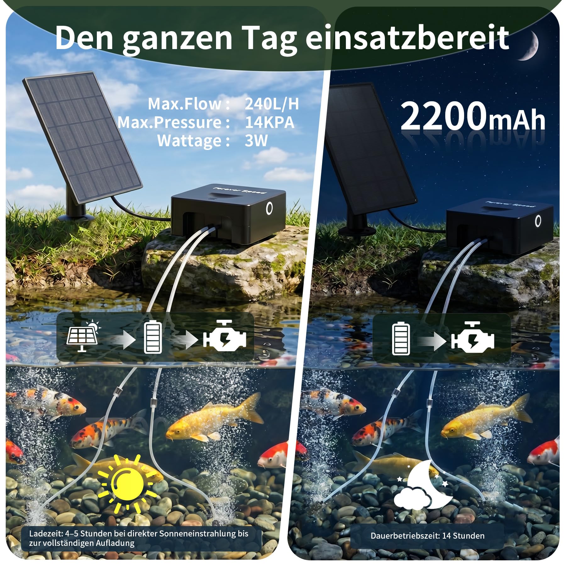 Forever Speed Solar Teichbelüfter mit Akku Leise, Auto Energieeinsparung Sauerstoffpumpe für Kleiner Teich Aquarium, Aufladbar Teichbelüfter Solar USB Doppelladen