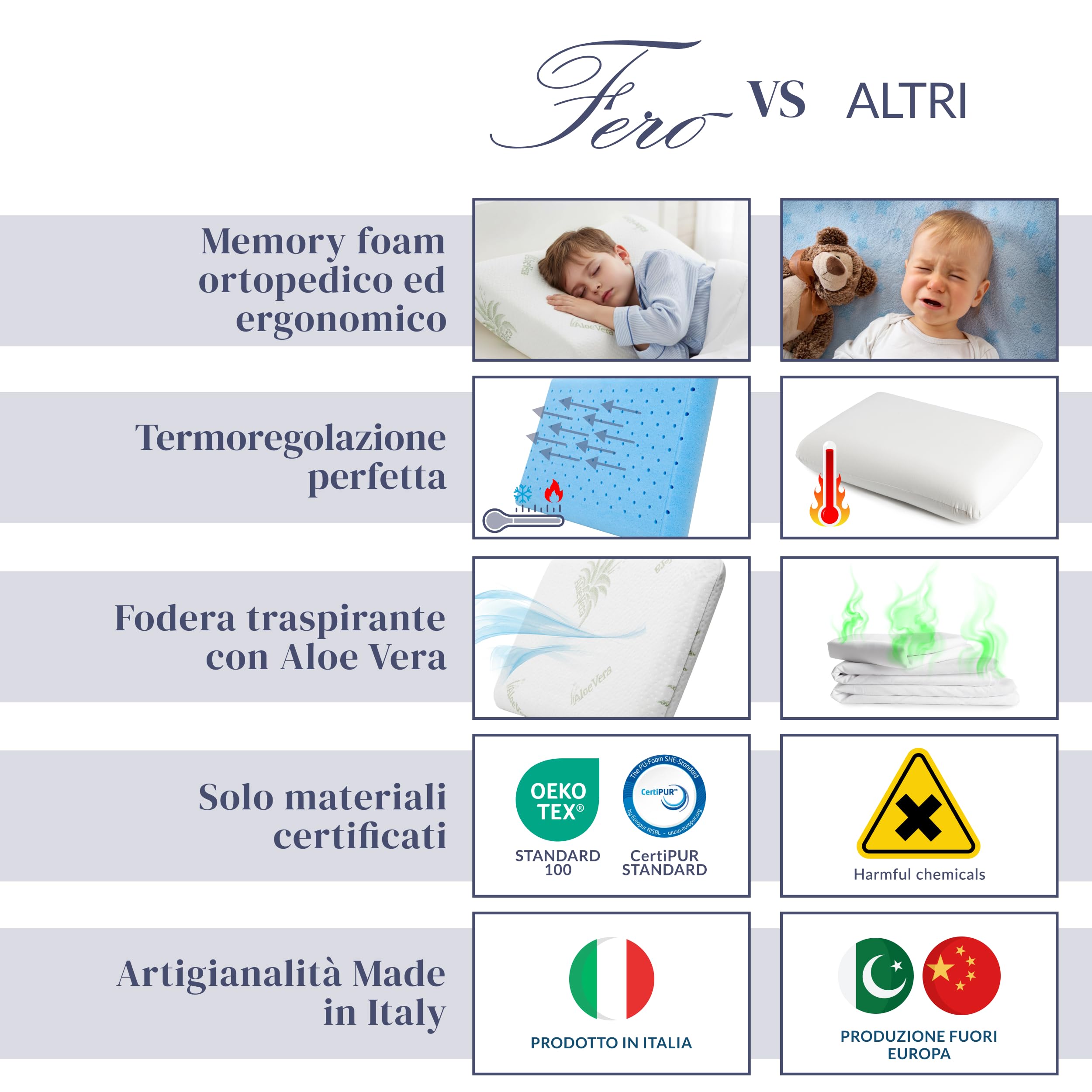 Ferò Cuscino Bambini Antisoffoco 30x50x5,5cm in Memory Foam, OEKO-TEX® e CertiPUR™, Cuscino Asilo con Federa Rimovibile all’Aloe Vera, Guanciale Letto Bambino Traspirante, 100% Made in Italy