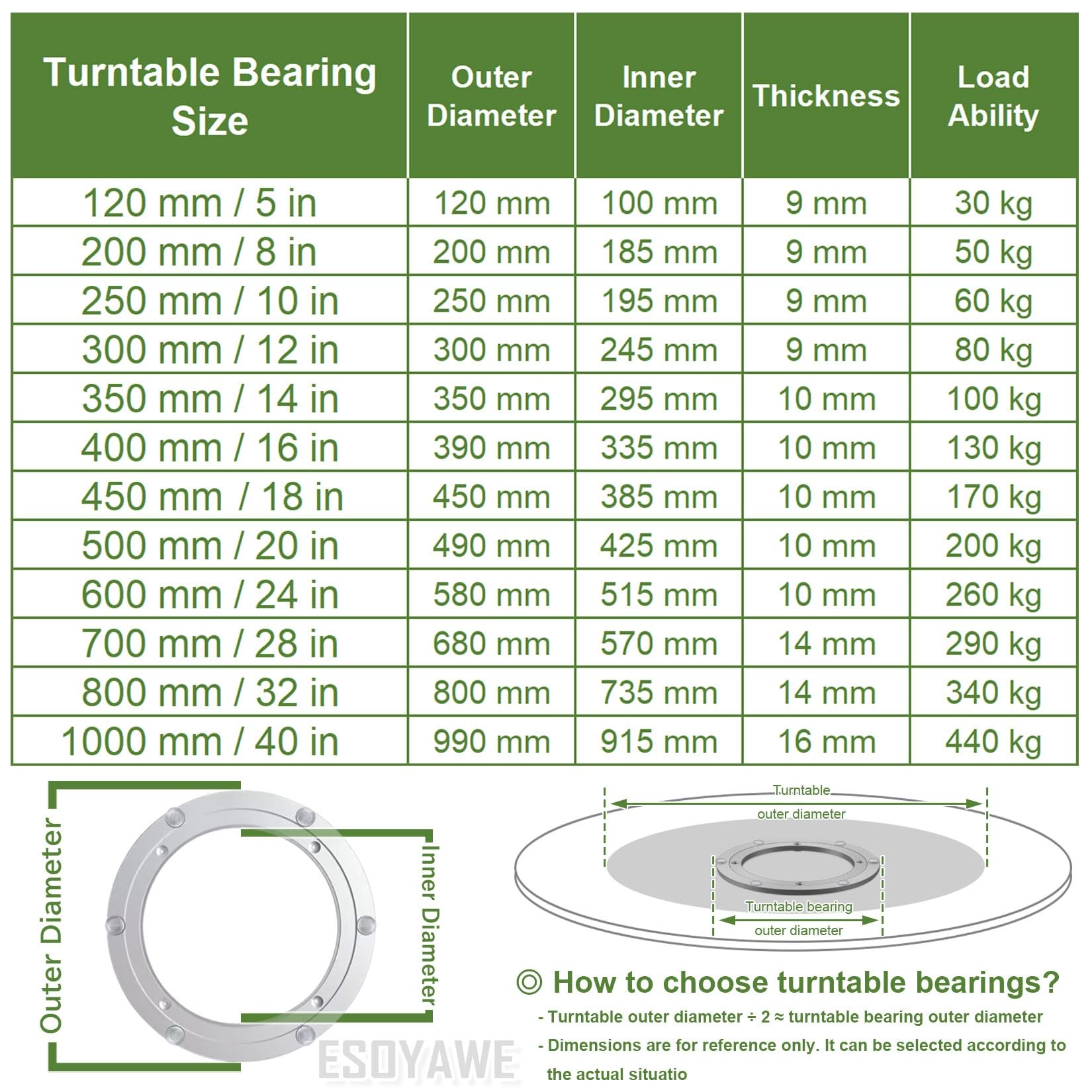 ESOYAWE Tarea Pesada Lazy Susan Placa Giratoria Cojinete Giratorio 120mm - 1000mm Aleación De Aluminio Cojinete De Placa Giratoria, Rotación Liso De 360 Soporte Giratorio para Mesa De Comedor