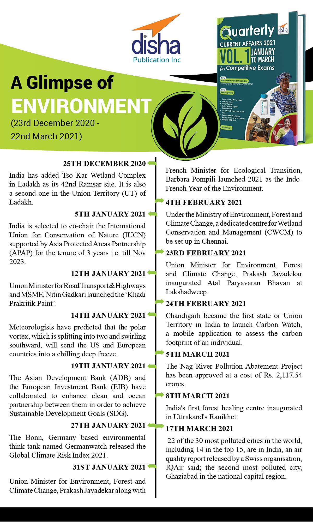 Quarterly Current Affairs 2021 Vol. 1 - January to March - for Competitive Exams 5th Edition 2