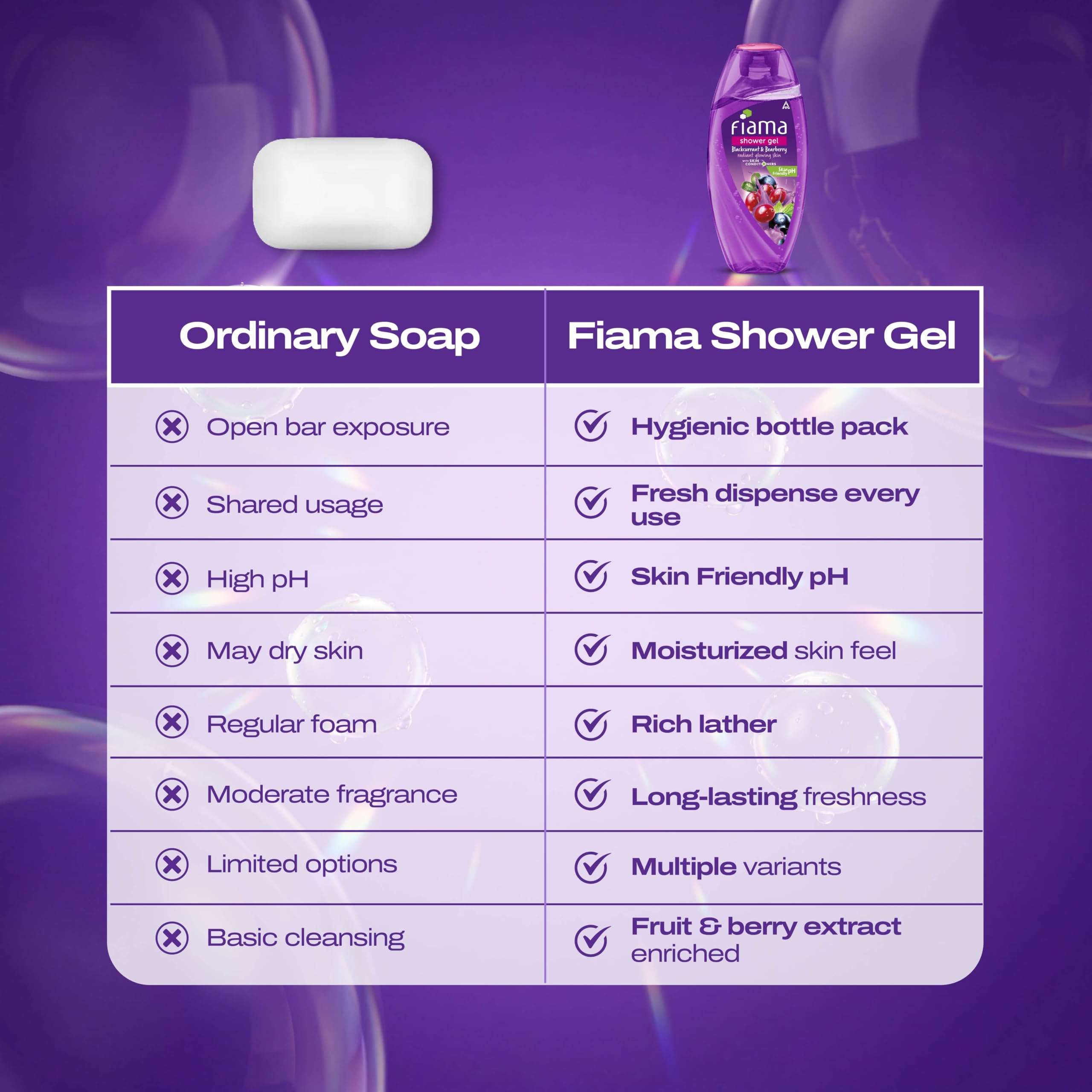 Fiama Blackcurrant Body Wash - Radiant Glow -6 Fiama Blackcurrant Body Wash - Radiant Glow -6