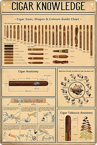 Cigar Quote Wall Decor Vintage Art Poster Plaque Cigar Knowledge