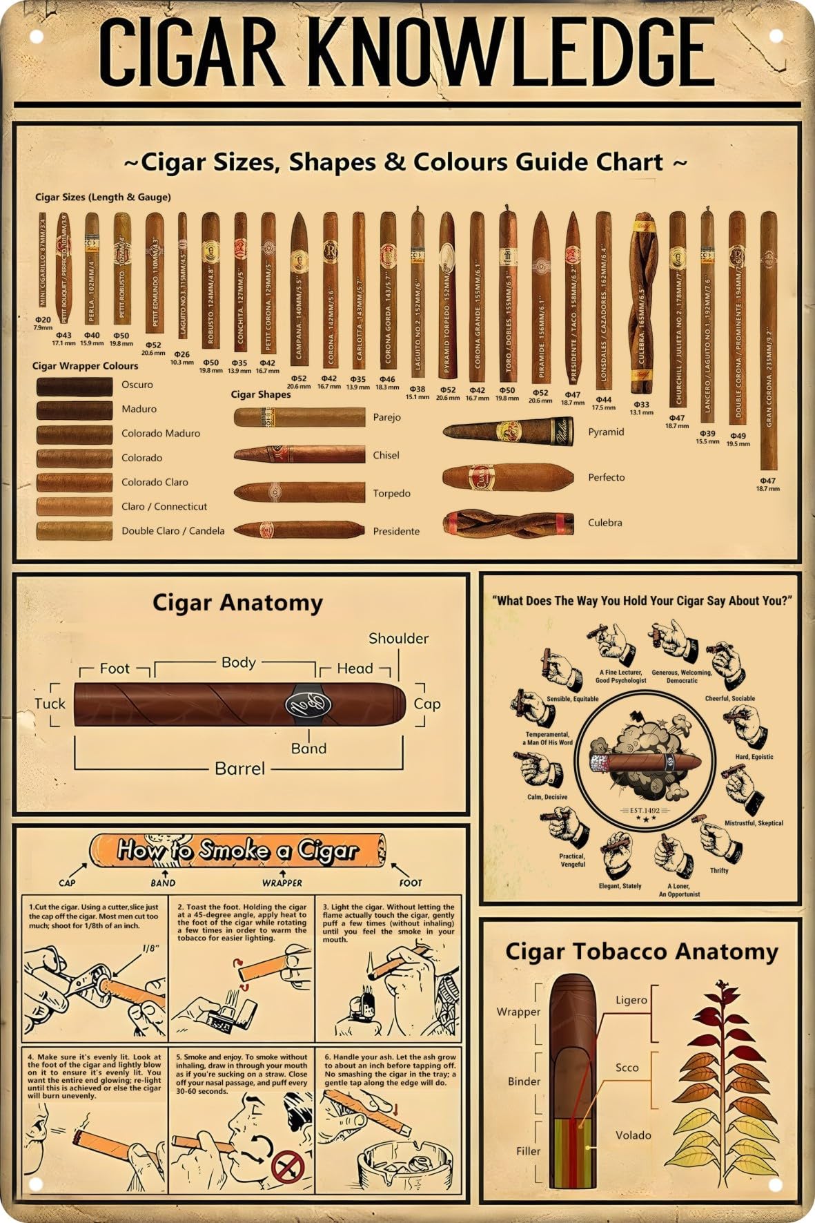 CSWLJS Cigar Quote Wall Decor Vintage Art Poster Plaque Cigar Knowledge Metal Poster Plaques for Home Living Room Kitchen Cafe Bar Garage Wall Decor 8x12 in