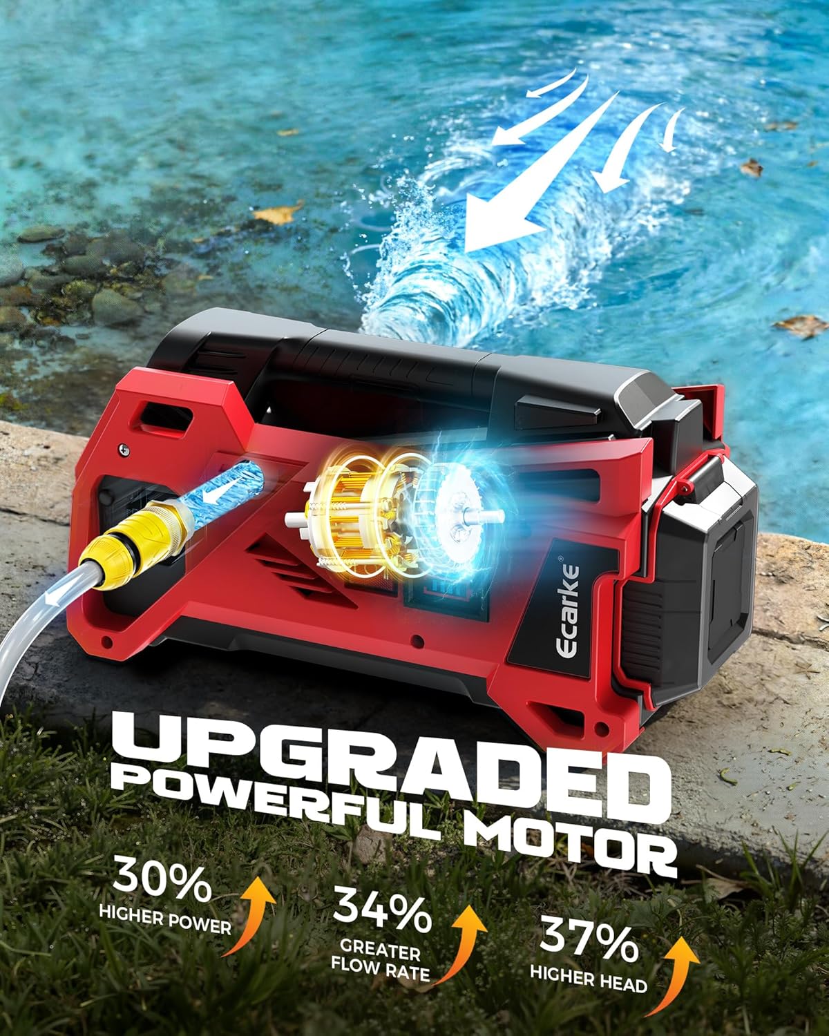 Ecarke Water Transfer Pump 9.6GPM Compatible with Milwaukee 18V Battery (Tool Only), Cordless Battery Powered Pond Pump, Portable Self-Priming Water Pump for RV, Tank, Pool Draining, Garden Watering