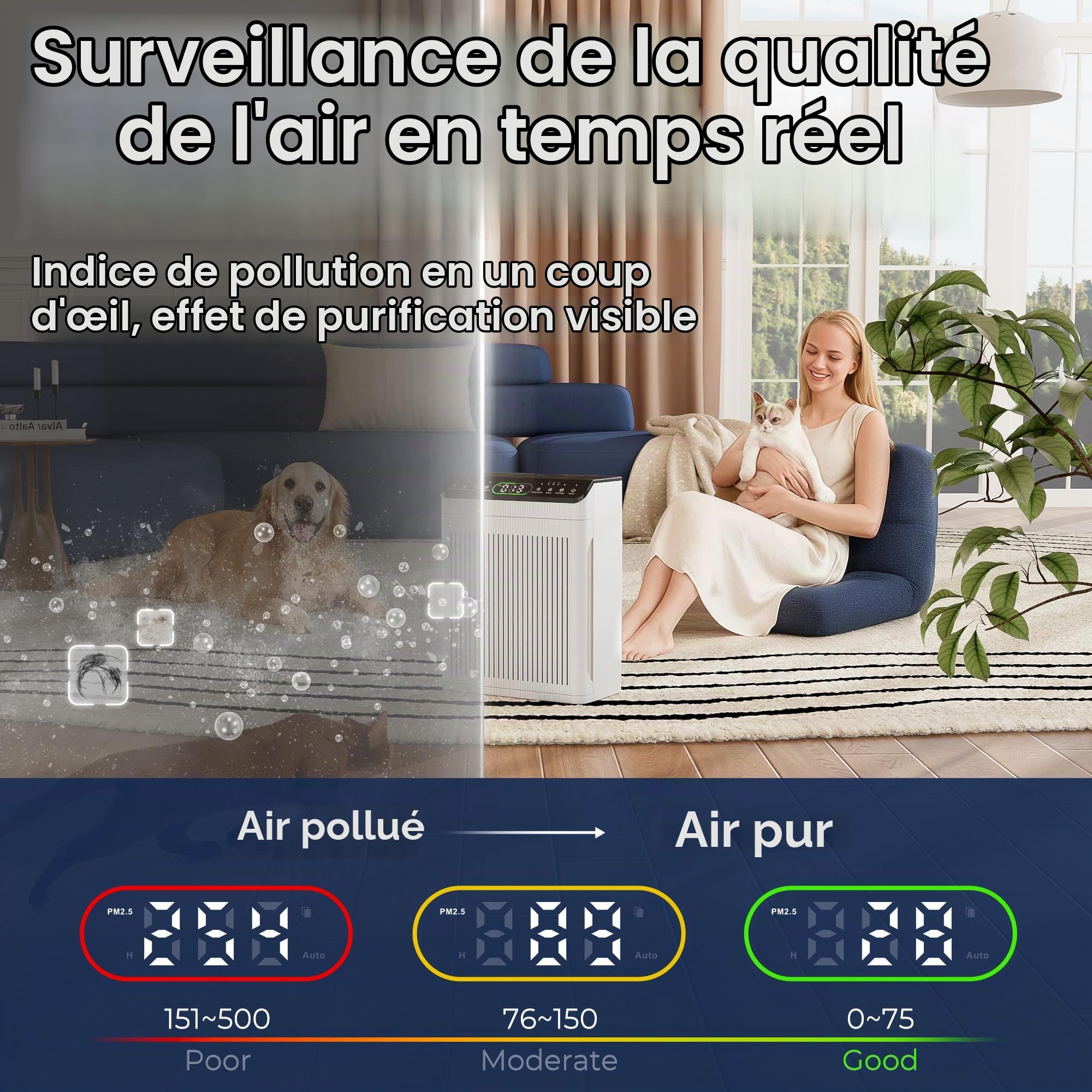 Purificateur d'air CADR 420m³/h 204m² PM2.5 Blanc