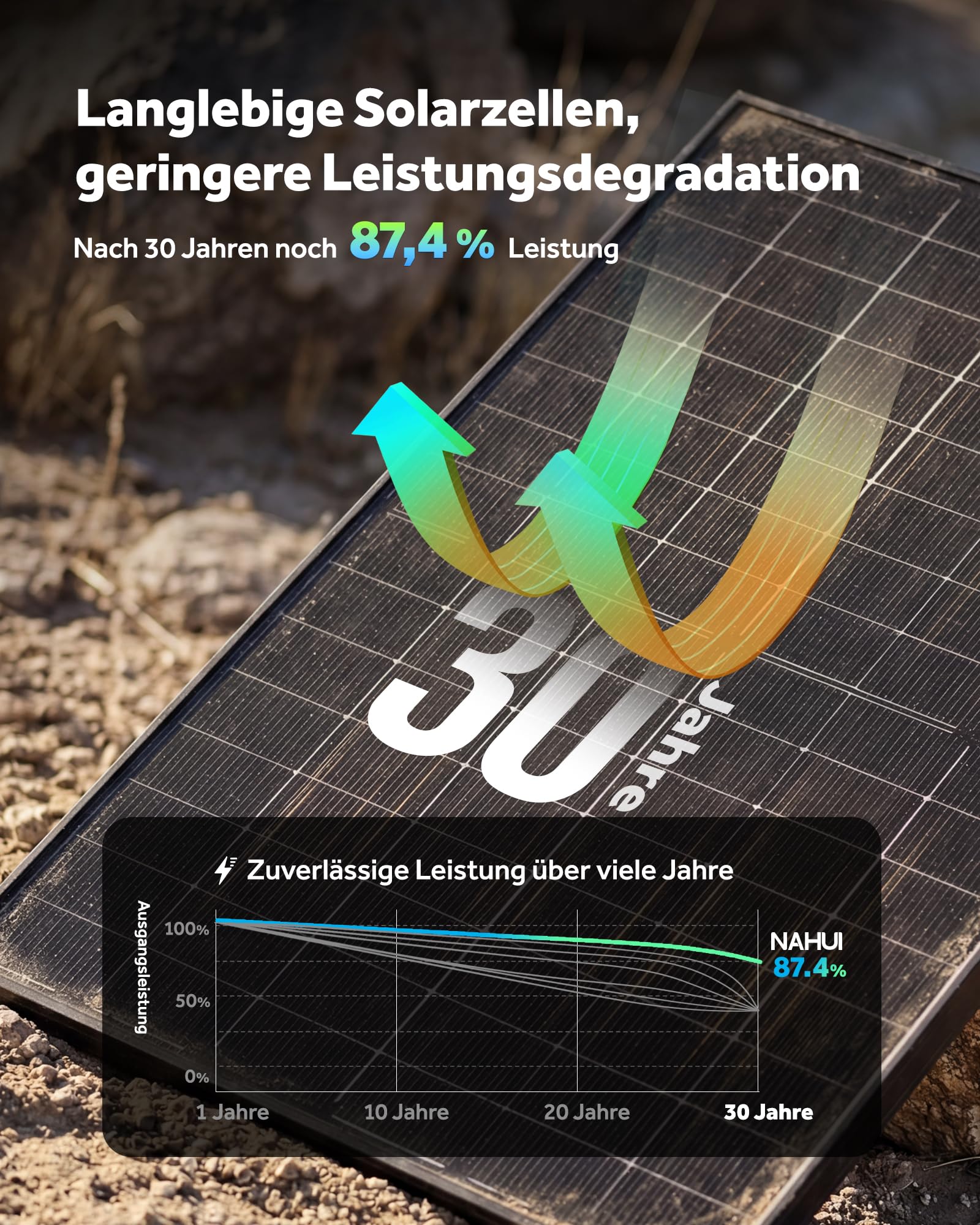 NAHUI 2 x 450 W bifaziale Solarmodule, N-Typ, 16BB, Glas-Glas, Ganz Schwarz