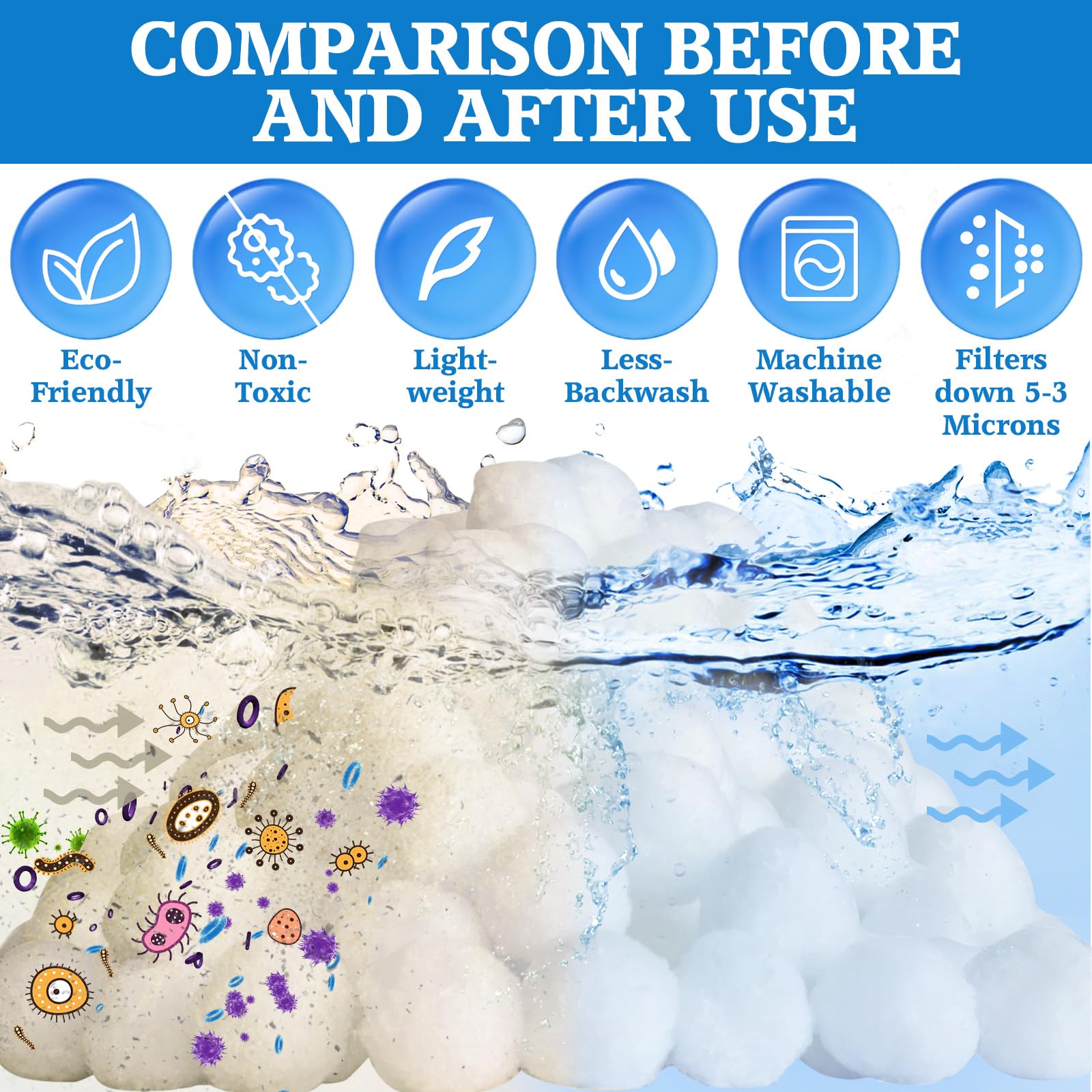 1000g Filtro Balls,Palline Filtranti per Piscina,Sfera Filtrante per Piscina,Filtro a Sfere di filtrazione,Essere riutilizzato,per Filtro Piscina,Adatto a Vari Filtro a Sabbia,Pompe Filtranti