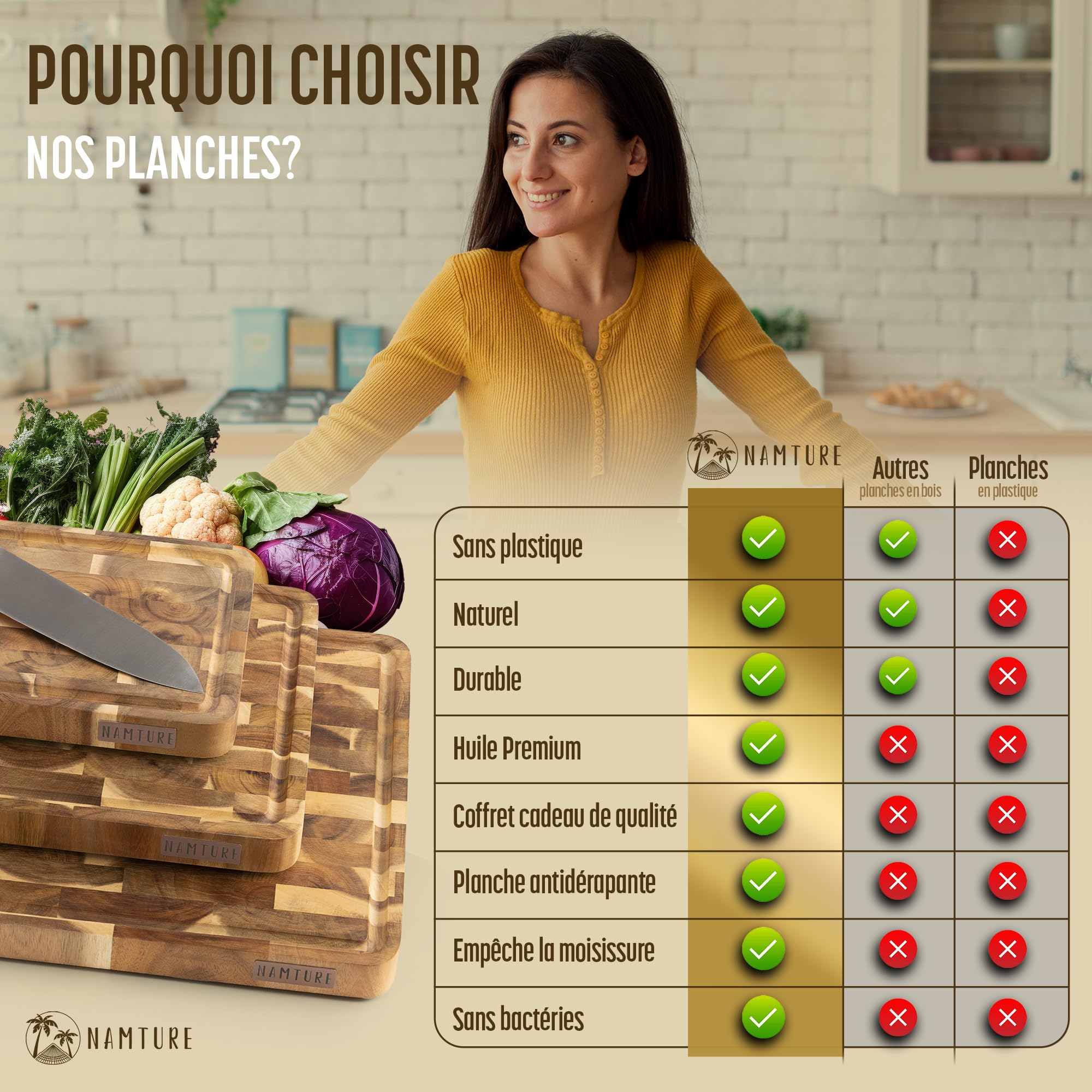 Set de 3 Planches à Découper en Bois d’Acacia – Billots Bois de Bout avec Rigole à Jus, Pieds Antidérapants & Support – Coffret Cadeau Premium