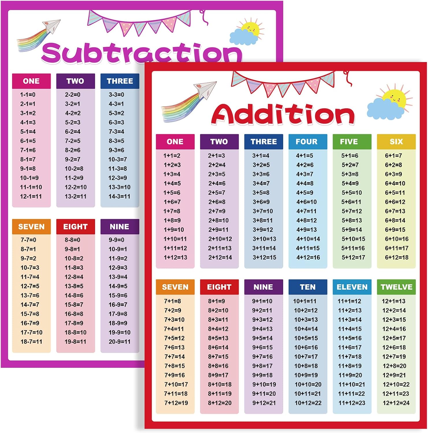 Amazon.com: 1st Grade Classroom Must Haves Addition Subtraction Table ...