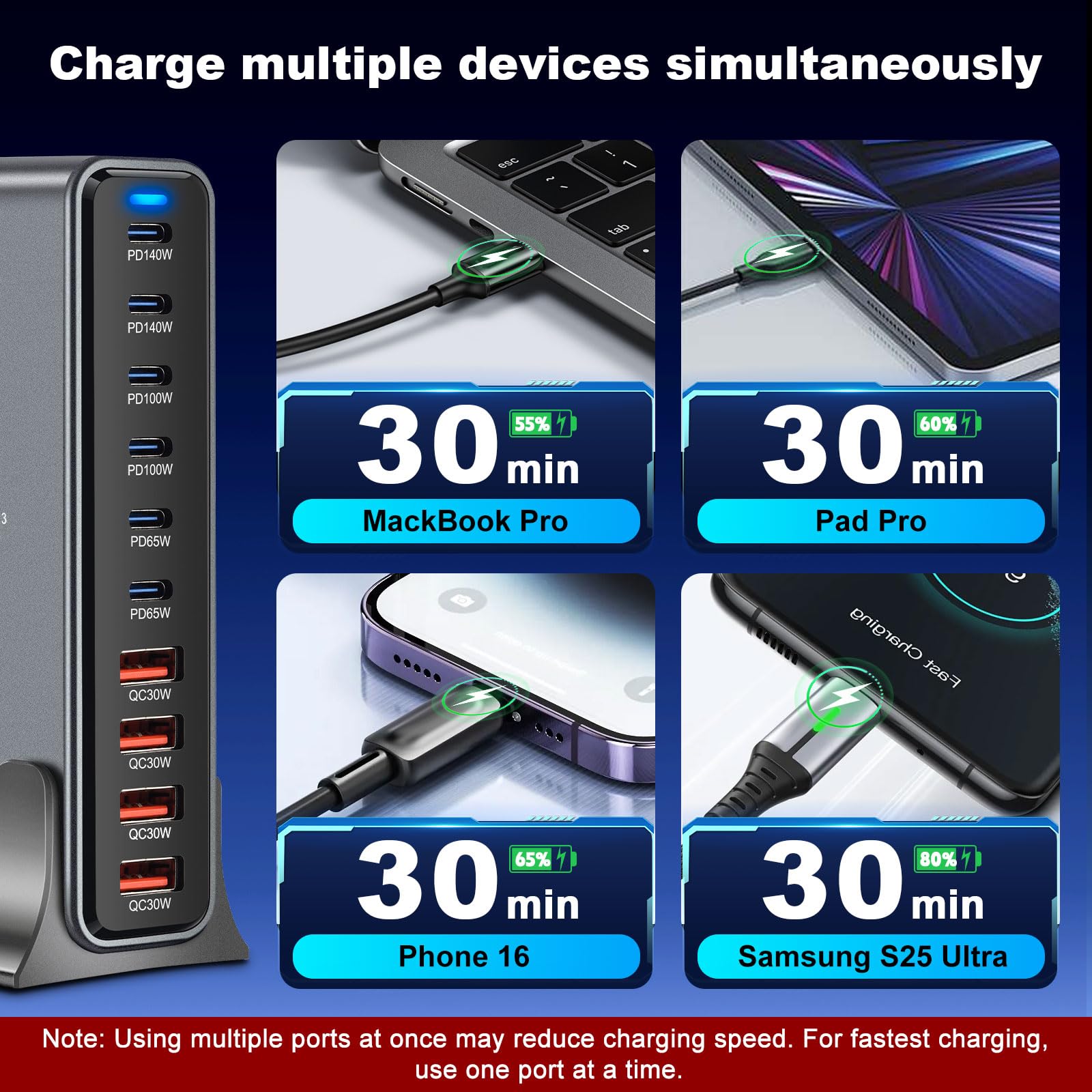 GaN III Chargeur USB C 730 W avec 10 ports, chargeur rapide USB GaN III avec 6 ports USB-C et 4 ports USB-A, Power Delivery, station de charge USBC pour MacBook Pro/Air, iPhone, iPad, Samsung plus