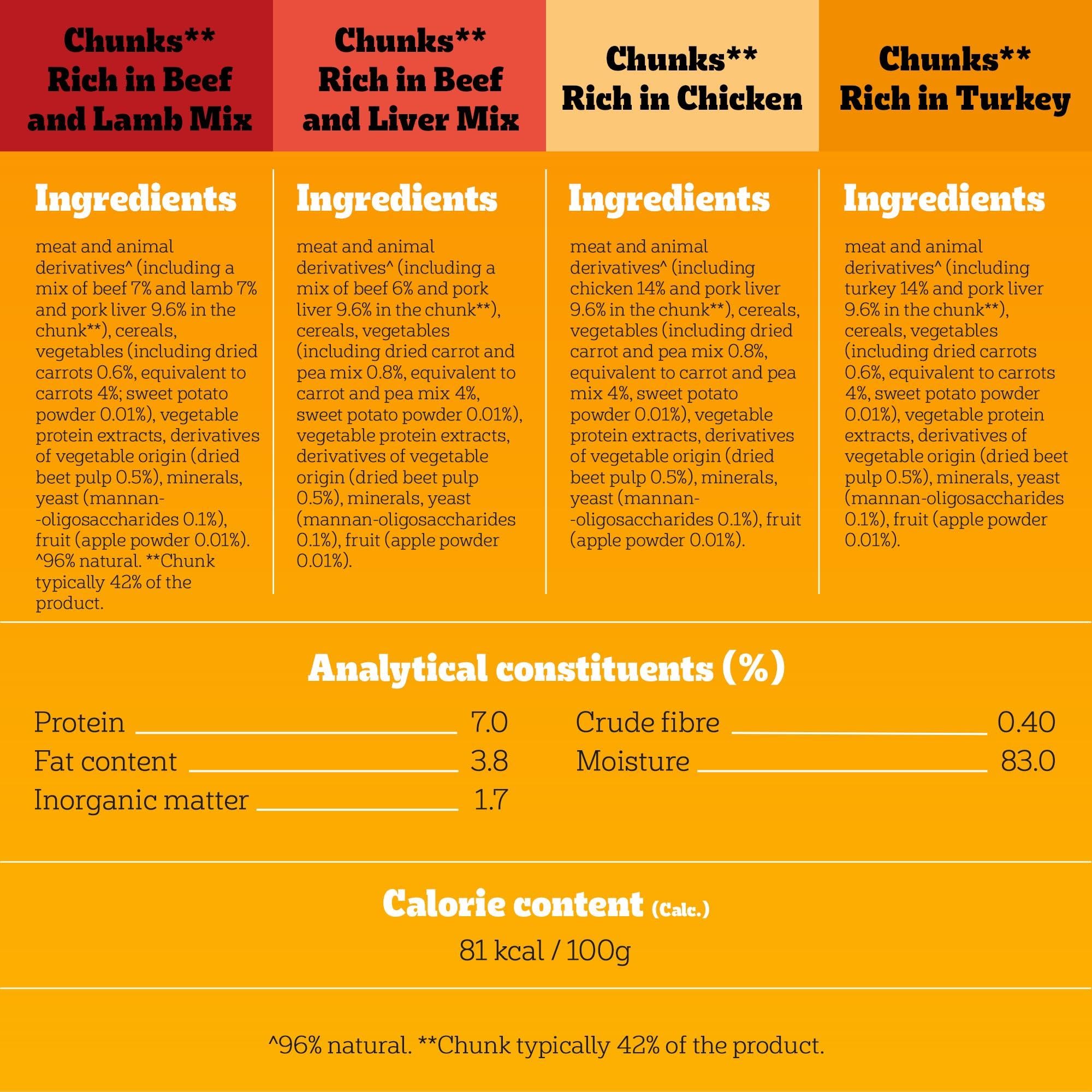 Pedigree Vital Protection, Cibo per Cani con Pollo e Agnello in Gelatina [Etichetta in Lingua Italiana Non Garantita]