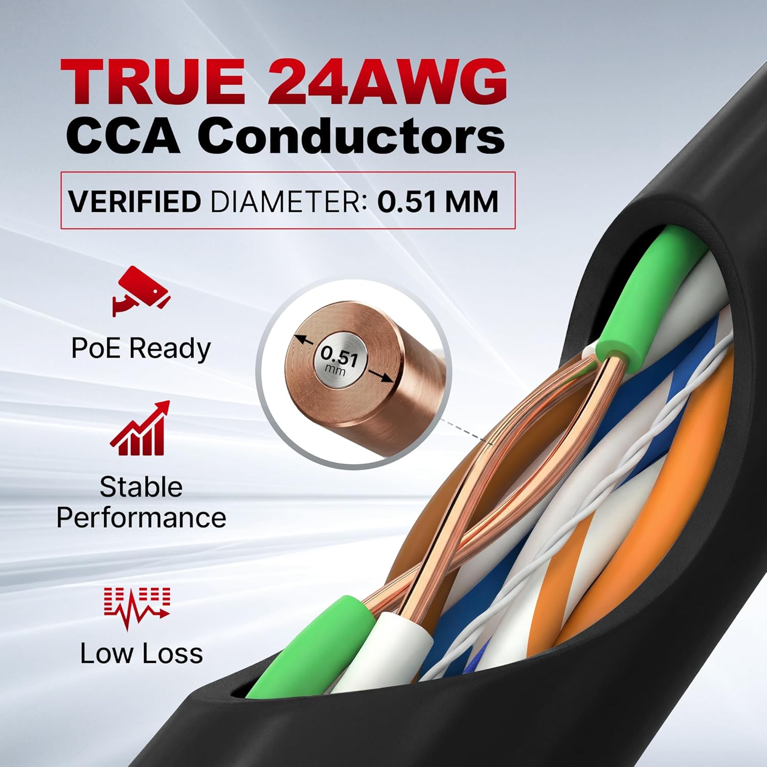 Big-A - Plenum Ethernet Cable 1000ft, Bulk Cat5e Cable (CMP) Gigabit Solid Network Wire, 350MHz Cat5e Ethernet Cord, Unshielded Twisted Pair (UTP) - Black