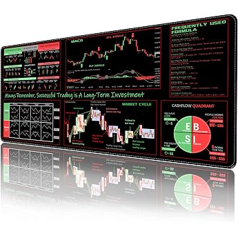 ProbTis Stock Market Large Mouse Mat Funny Investor Day Trader Gift Waterproof Non-Slip Base Keyboard Mats for Desk 87.6 x 39.9 cm Investment Guide for Beginners