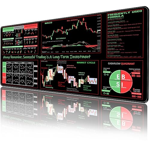 ProbTis Stock Market Mouse Pad, Investing Guidance for Beginners, Finance Gifts for Day Trader Investor, Large Desk Mat for Keyboard and Mouse, 35.4”x15.7”