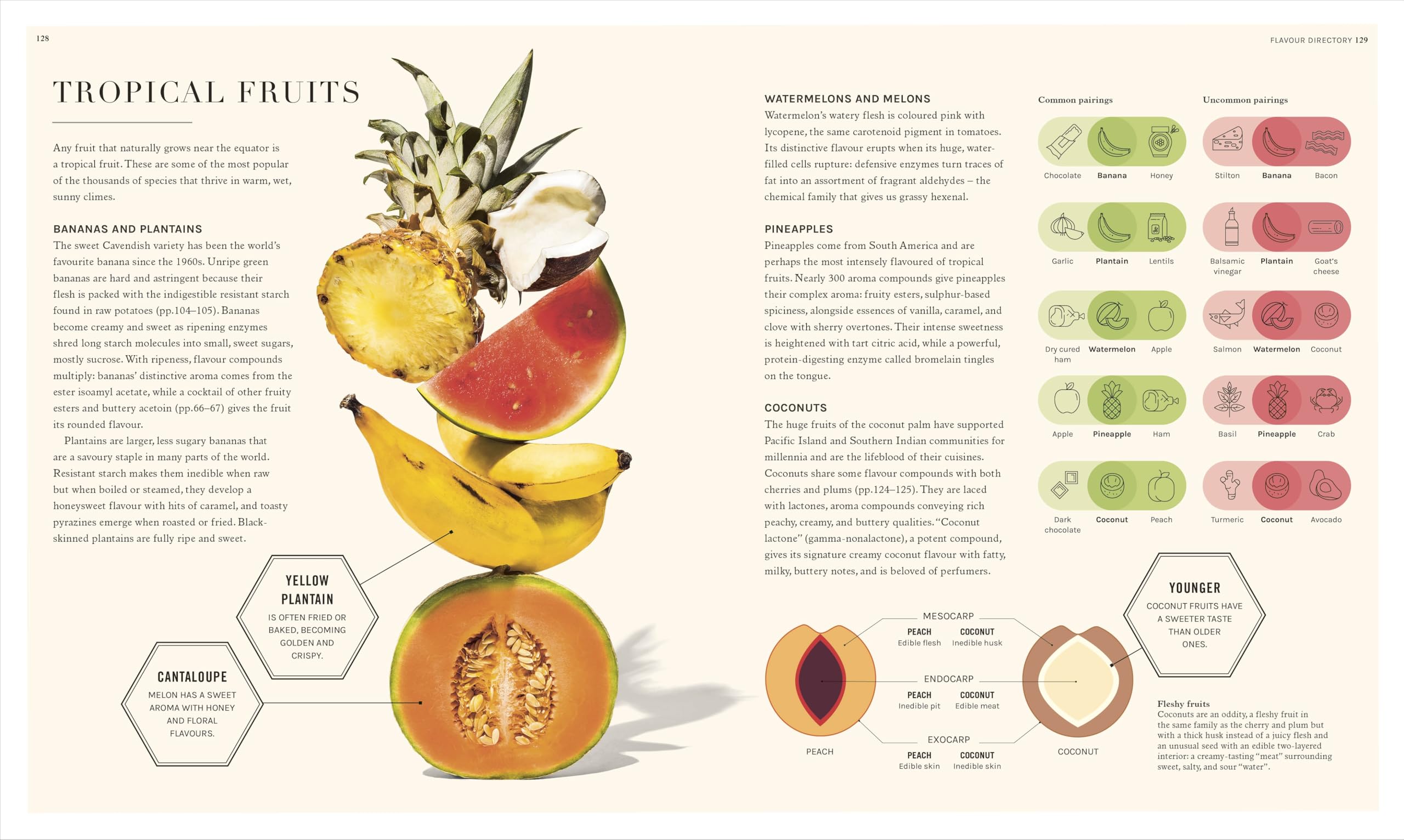 The Science of Flavour: Unlock the Secrets of Flavourful Cooking