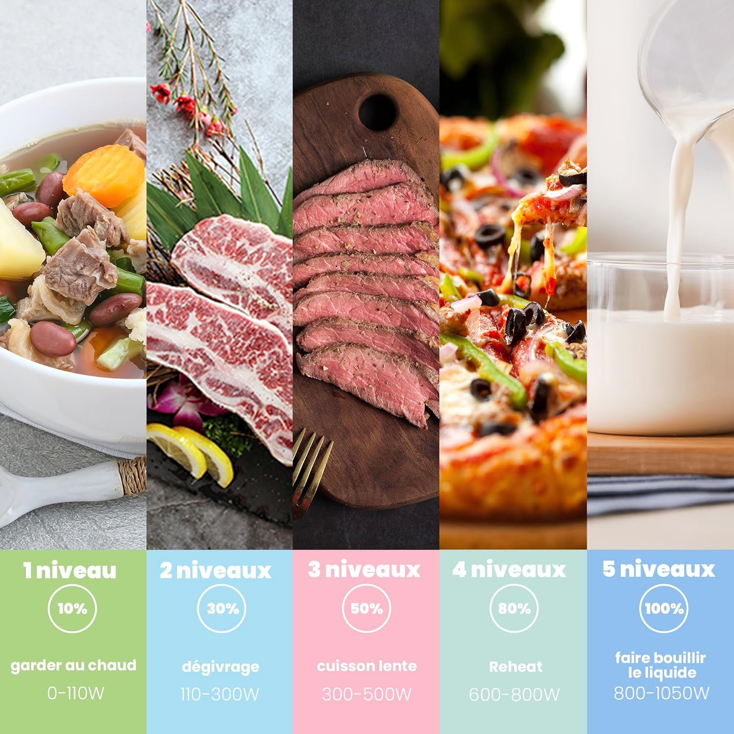 Comfee Microwave Oven 5 Power Levels Diagram