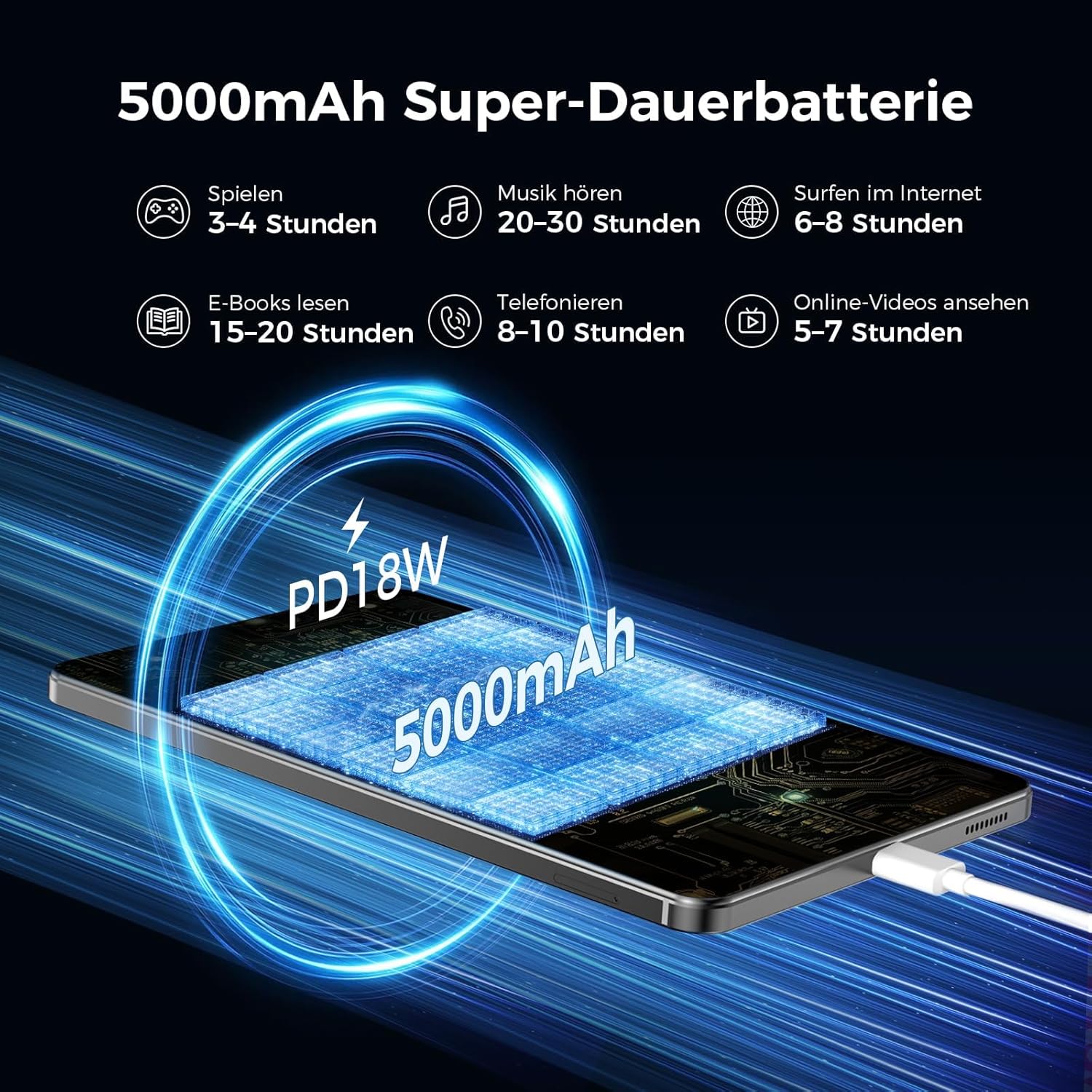 RebotAi A9 Tablet 5000mAh battery life and PD18W fast charging