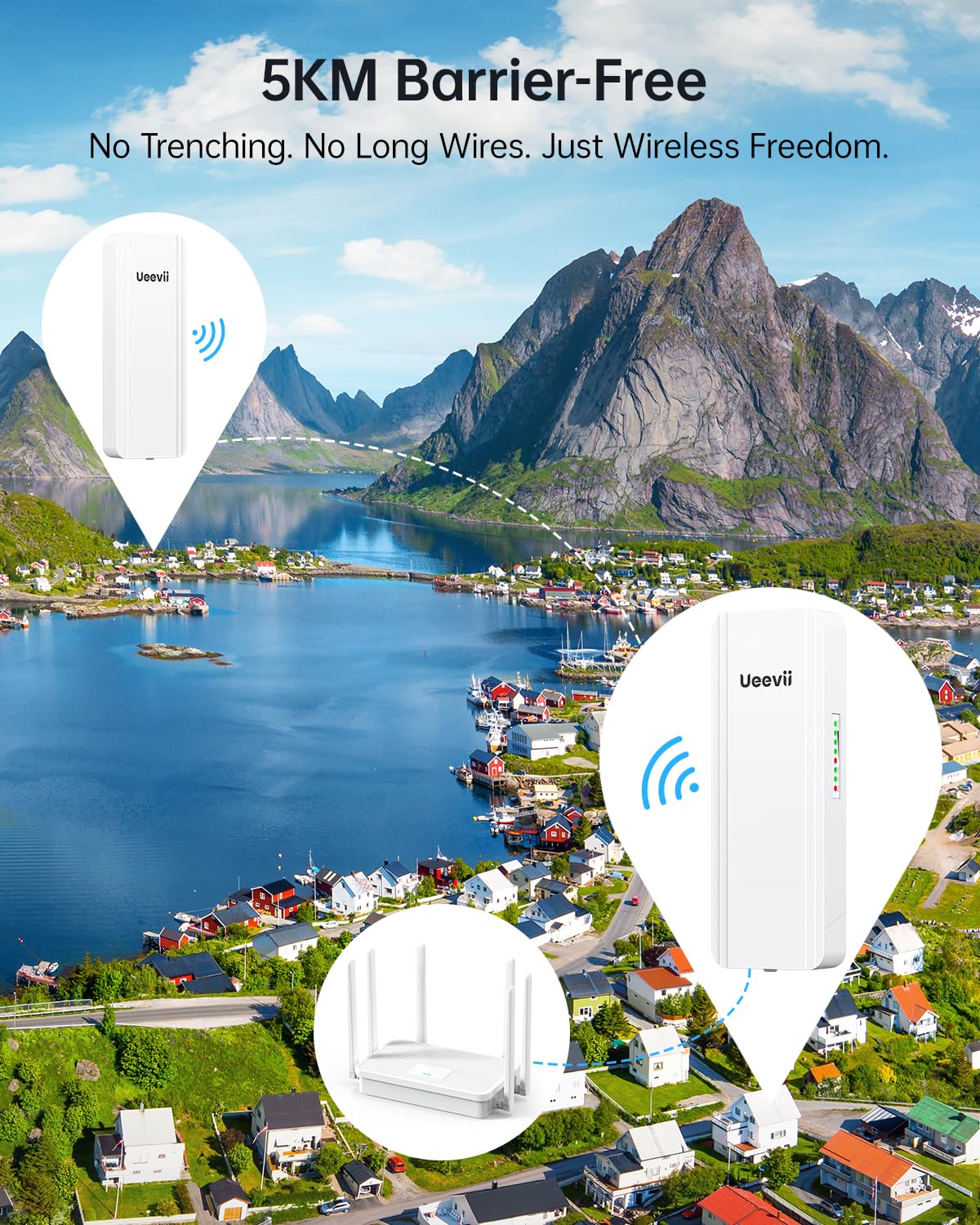 UeeVii Dual-Band Wireless Bridge Router: 2.4G 5.8G WiFi Bridge and WiFi Router Kit, Point-to-Point Wireless Transmission Network to Barn Shop (CPE5824WR)