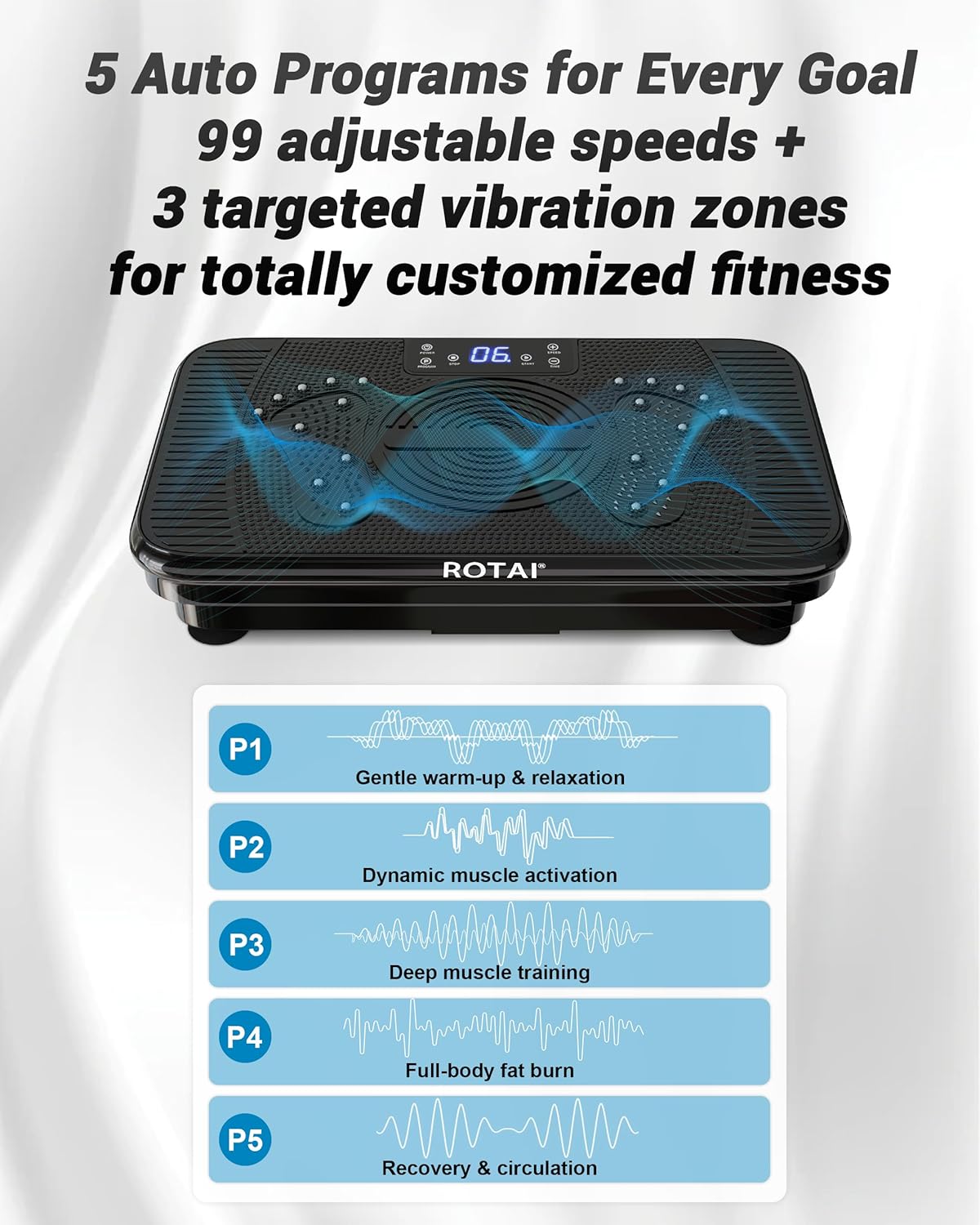 ROTAI Vibration Plate for Lymphatic Drainage & Full Body Workout - Home Exercise Machine for Weight Loss and Muscle Toning for Men & Women, 400 lbs Capacity Fitness Platform