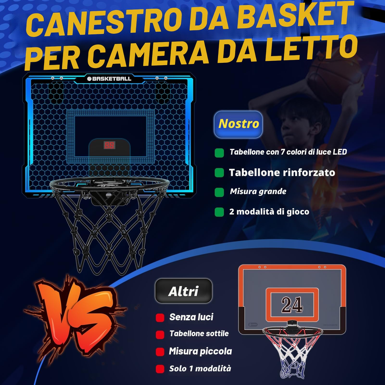 Yimore Canestro Basket da Camera, Mini Canestro Basket per Bambini Giocattoli Sportivi con Punteggio Automatico e 7 Colori LED
