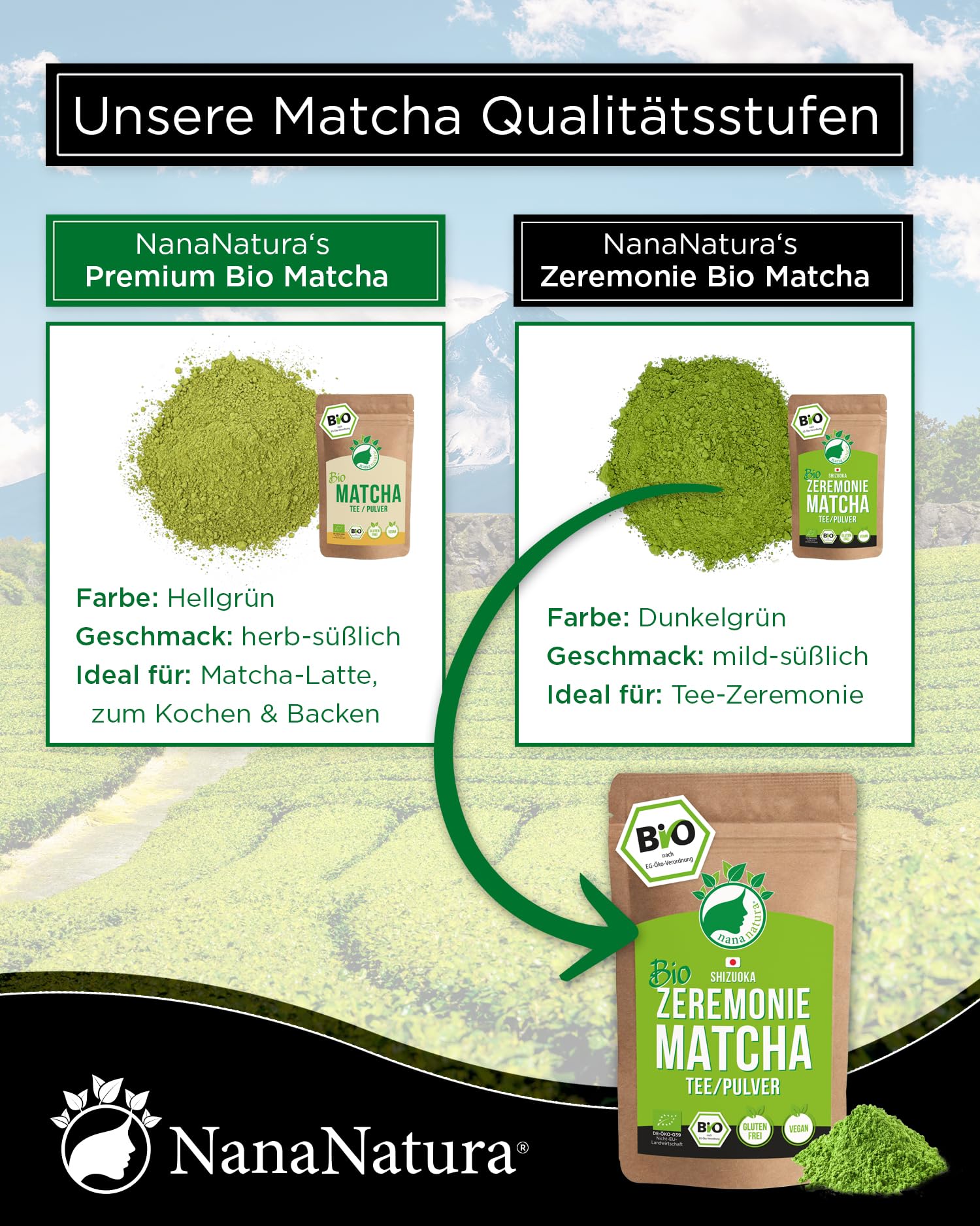 Bio Zeremonie Matcha Tee Pulver aus SHIZUOKA Japan 100g | Ceremonial Grade 1. Ernte | handgepflückt & per Granitsteinmühle zu Grüntee-Pulver vermahlen | für die Teezeremonie